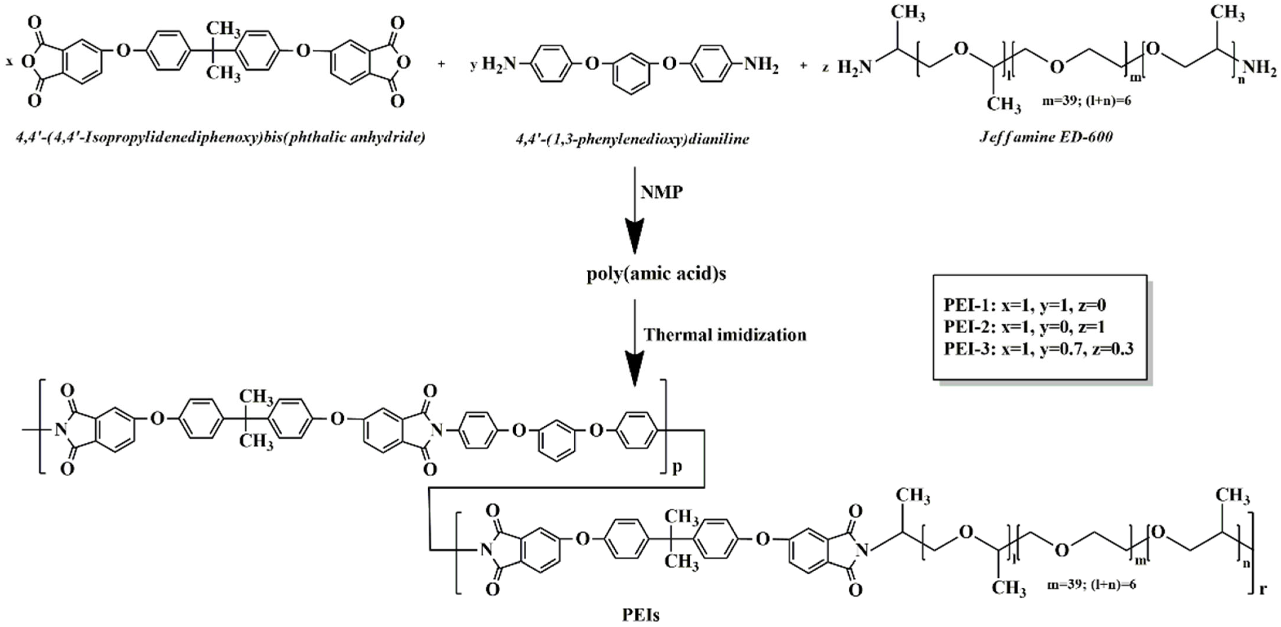 Polymers 14 04715 sch001 Polymers 14 04715 sch001