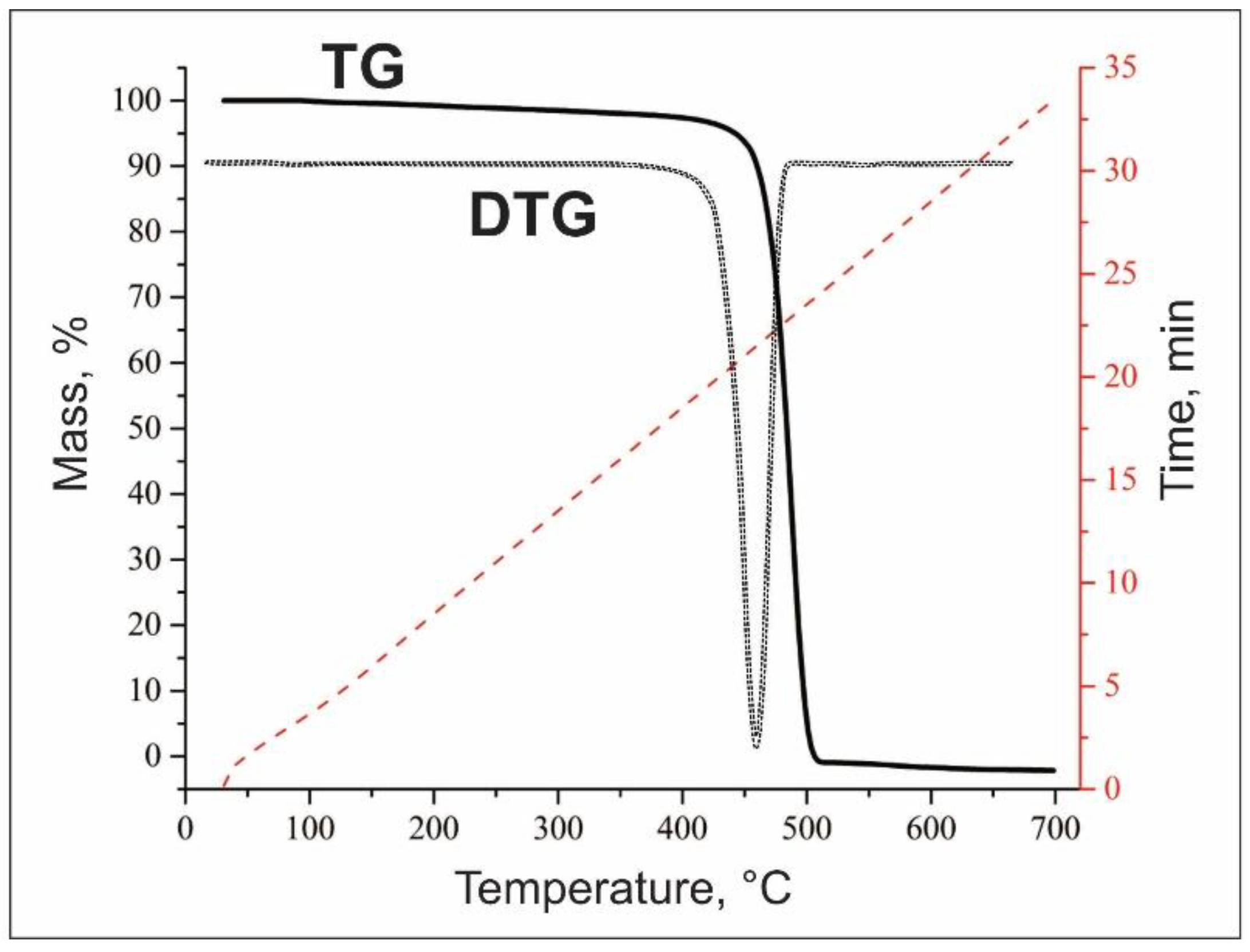 Polymers 14 04719 g001 Polymers 14 04719 g001
