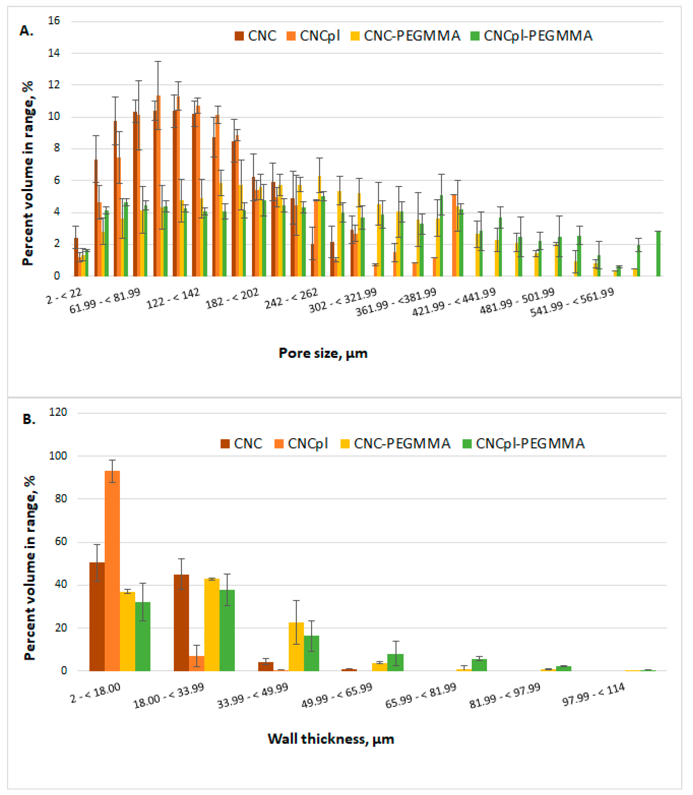 Polymers 14 04720 g003