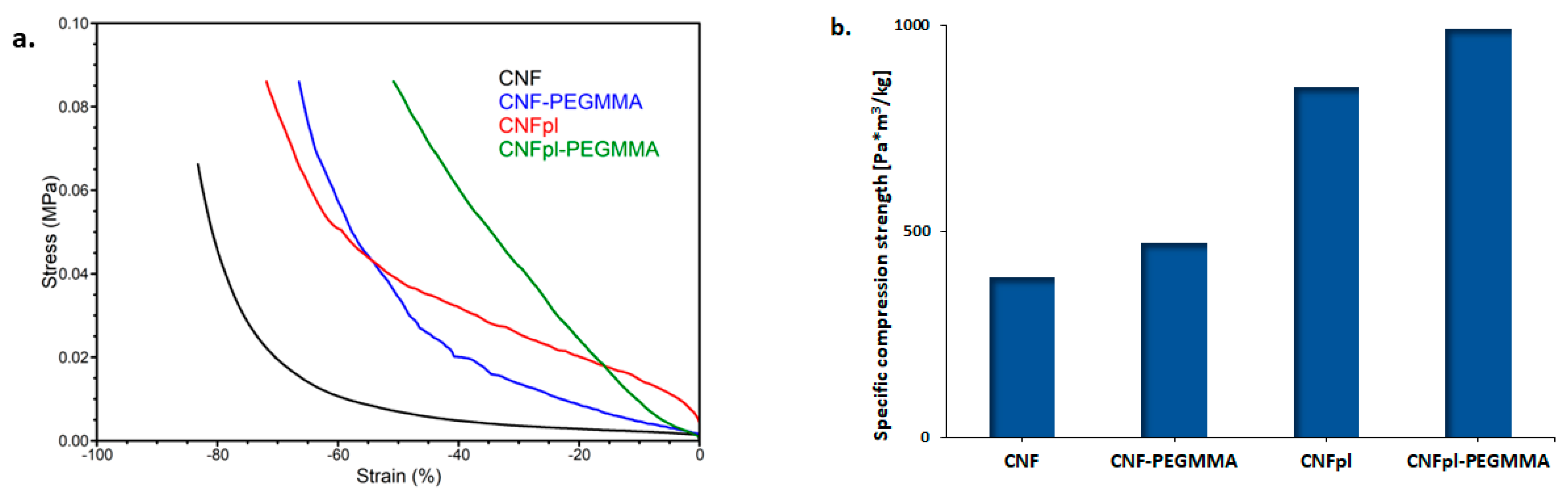 Polymers 14 04720 g009