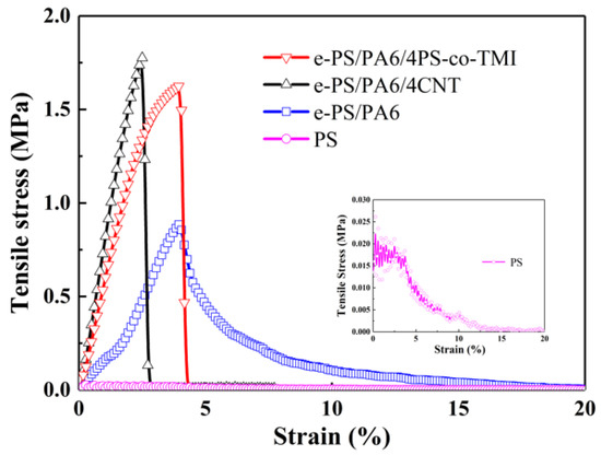 Polymers 14 04722 g005 550