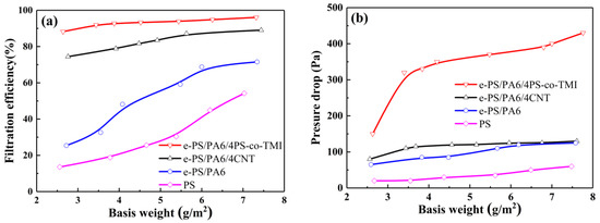 Polymers 14 04722 g007 550
