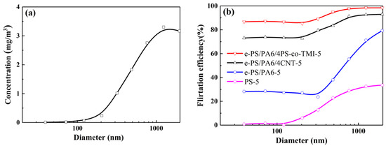 Polymers 14 04722 g008 550
