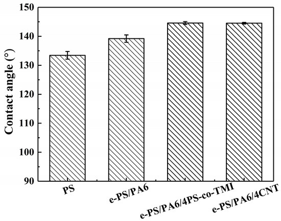 Polymers 14 04722 g010 550