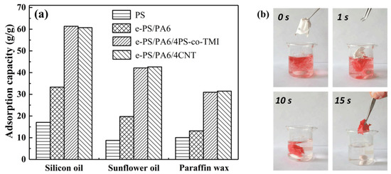 Polymers 14 04722 g011 550