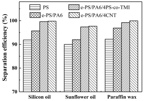Polymers 14 04722 g012 550