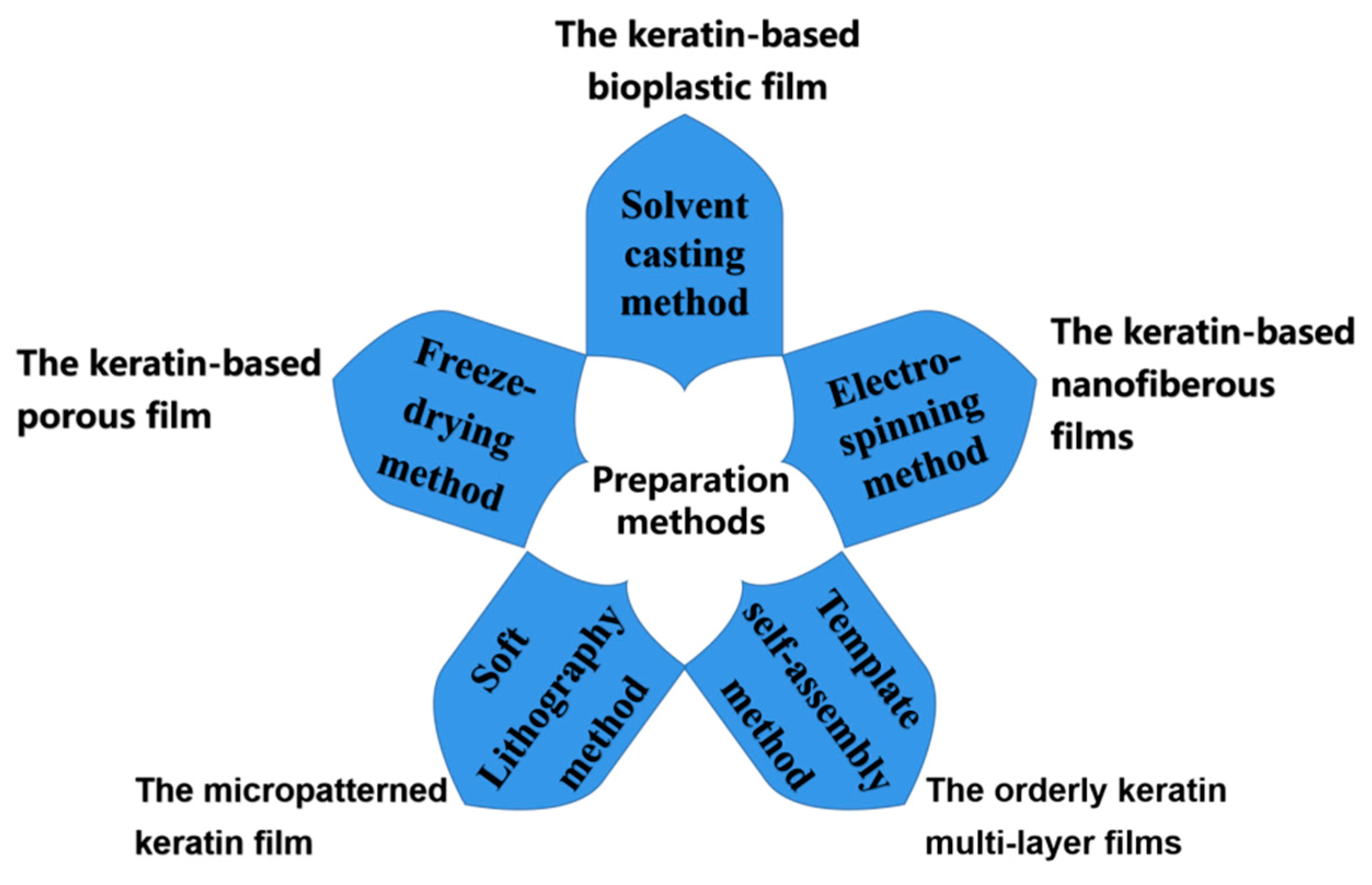 Polymers 14 04723 g002 Polymers 14 04723 g002