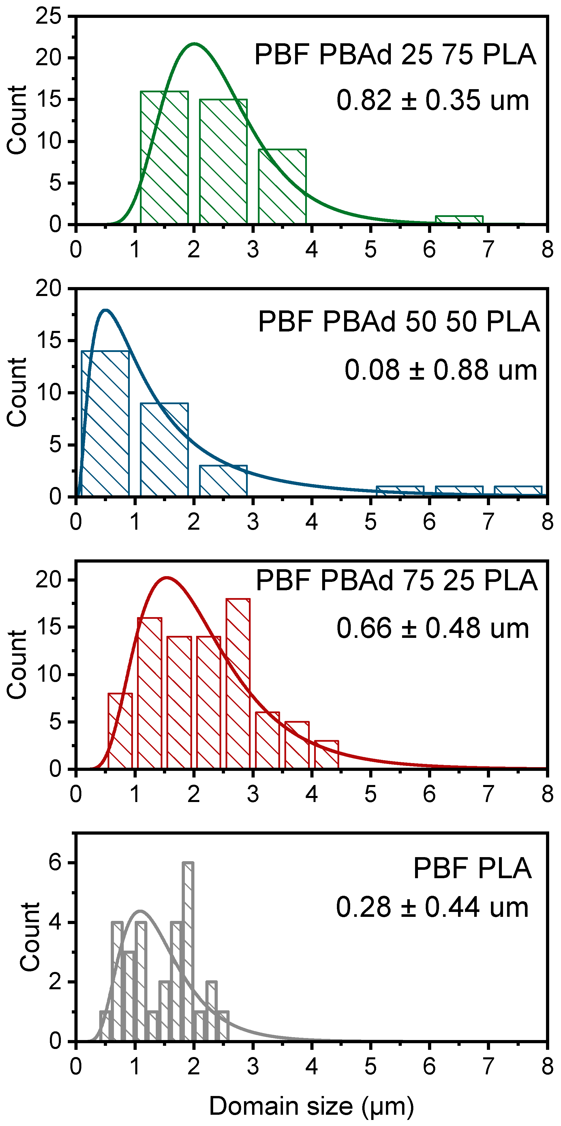 Polymers 14 04725 g002