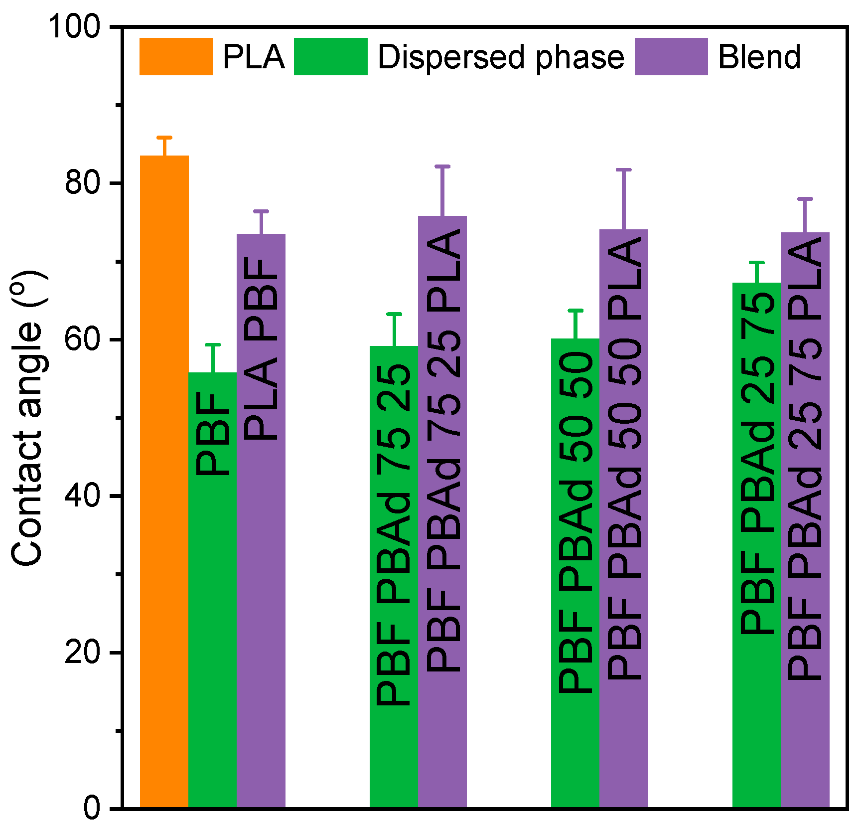 Polymers 14 04725 g007