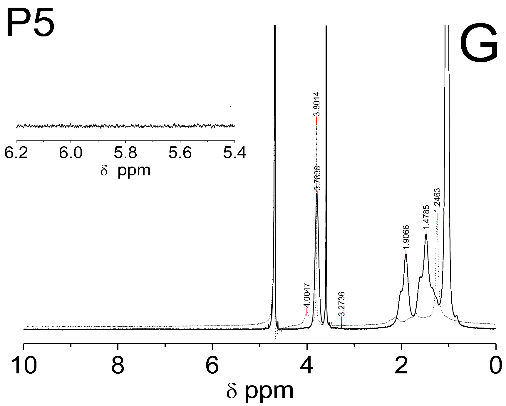 Polymers 14 04729 g006b
