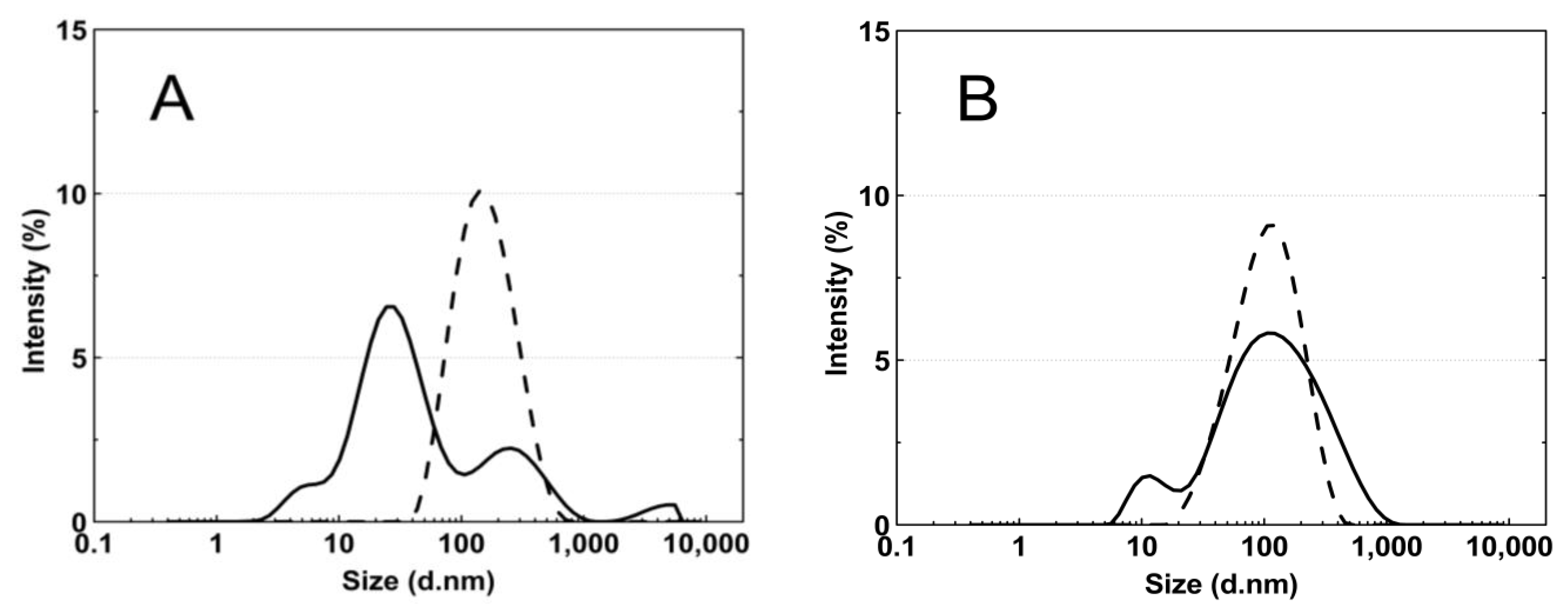 Polymers 14 04729 g008a