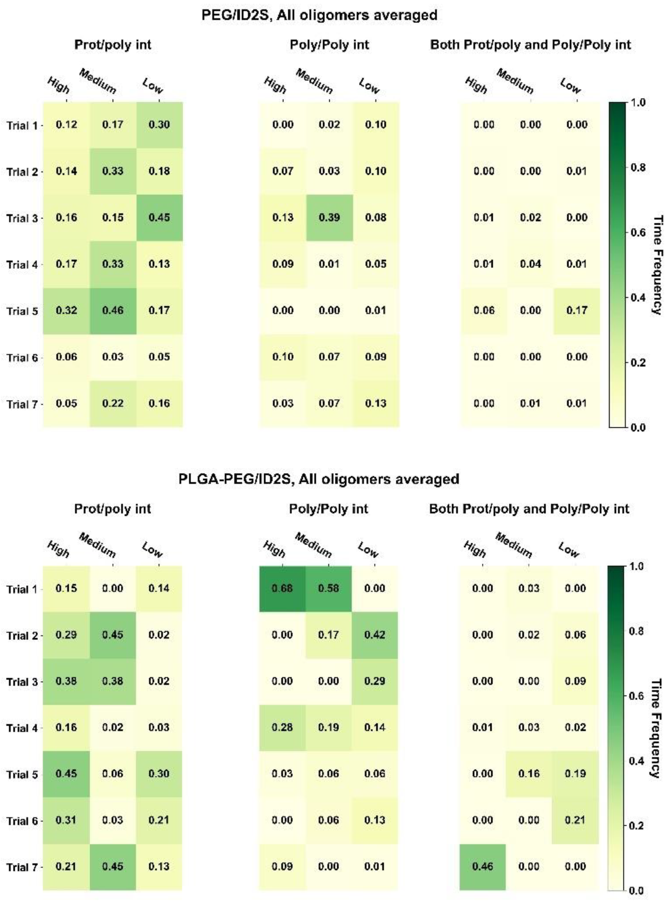 Polymers 14 04730 g0a7b