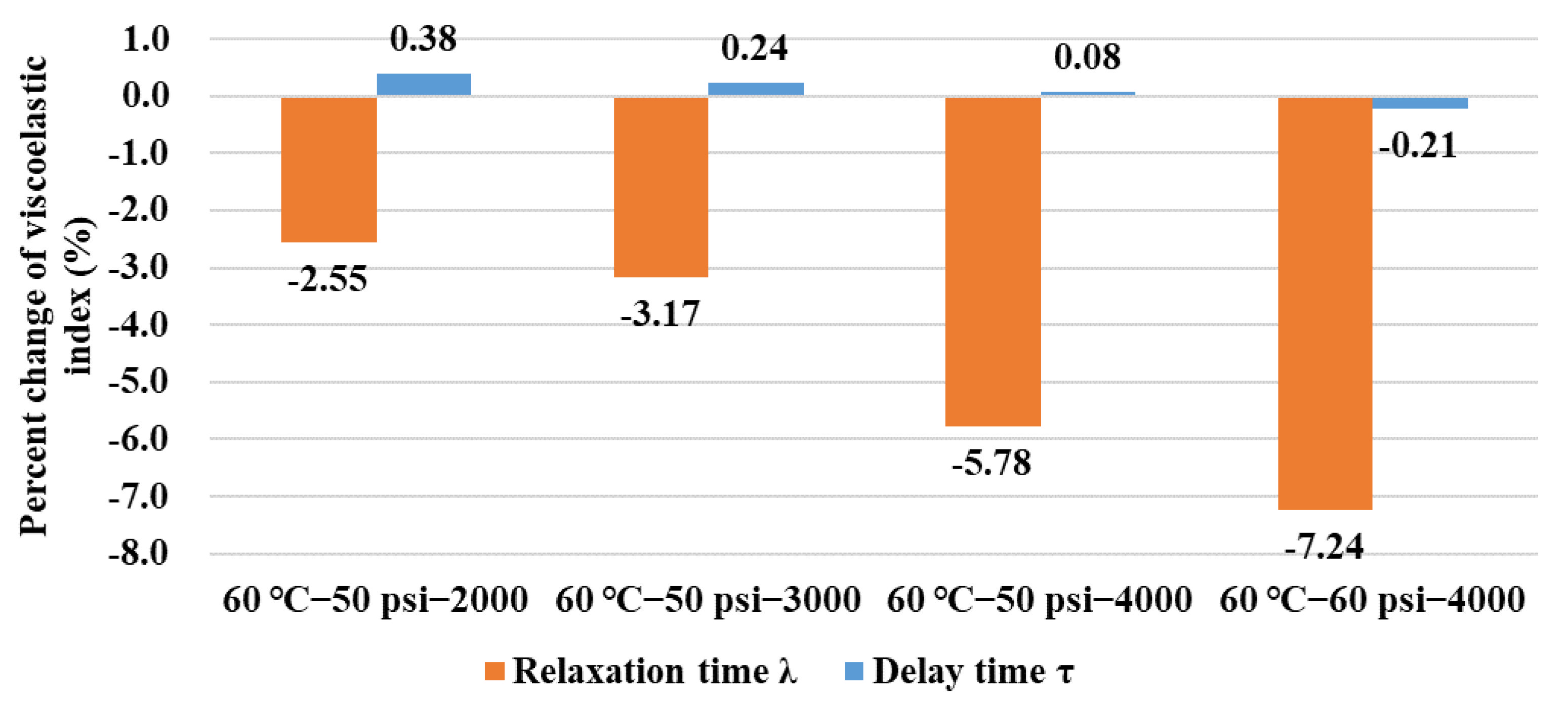 Polymers 14 04731 g013 Polymers 14 04731 g013