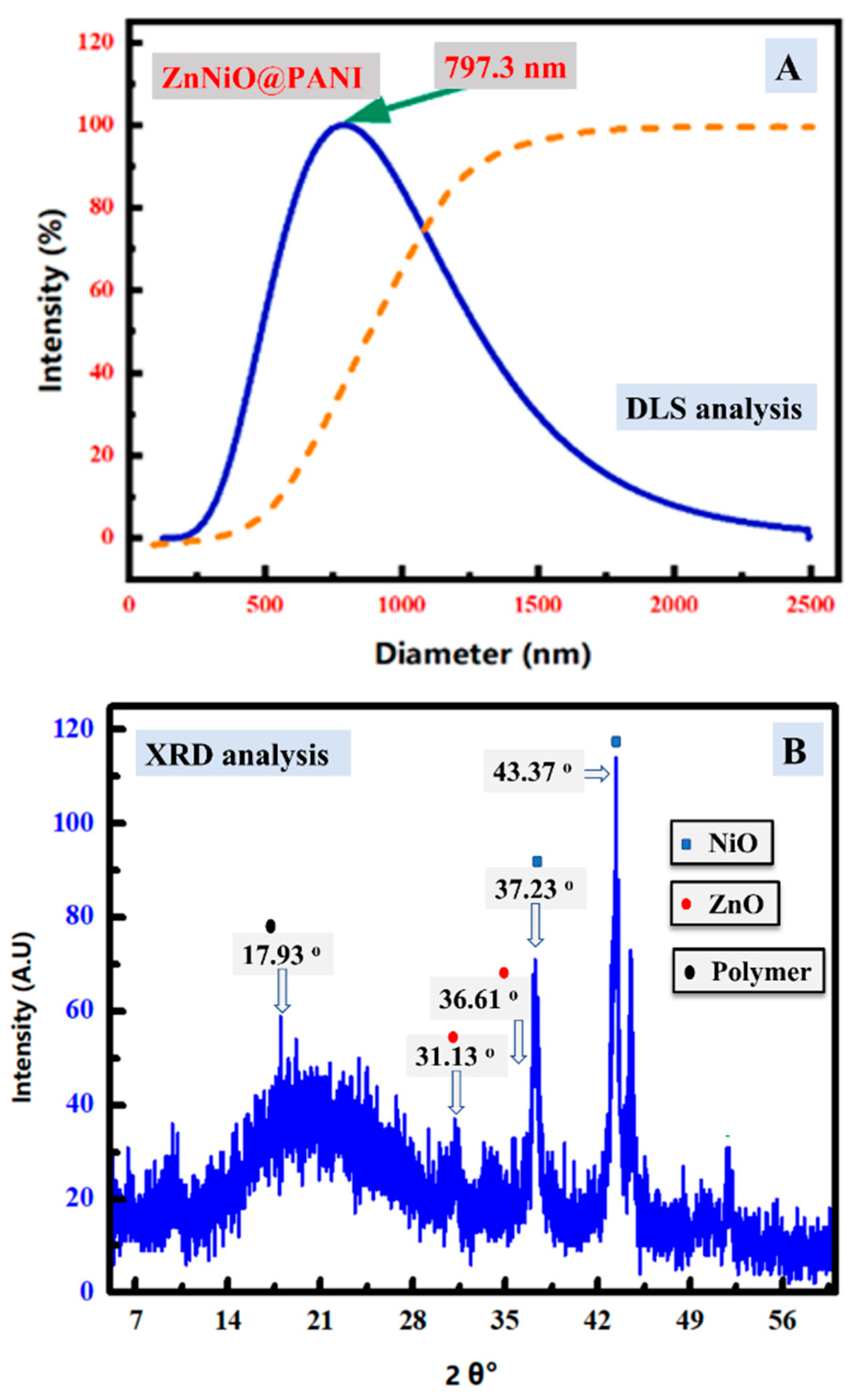 Polymers 14 04734 g002 Polymers 14 04734 g002