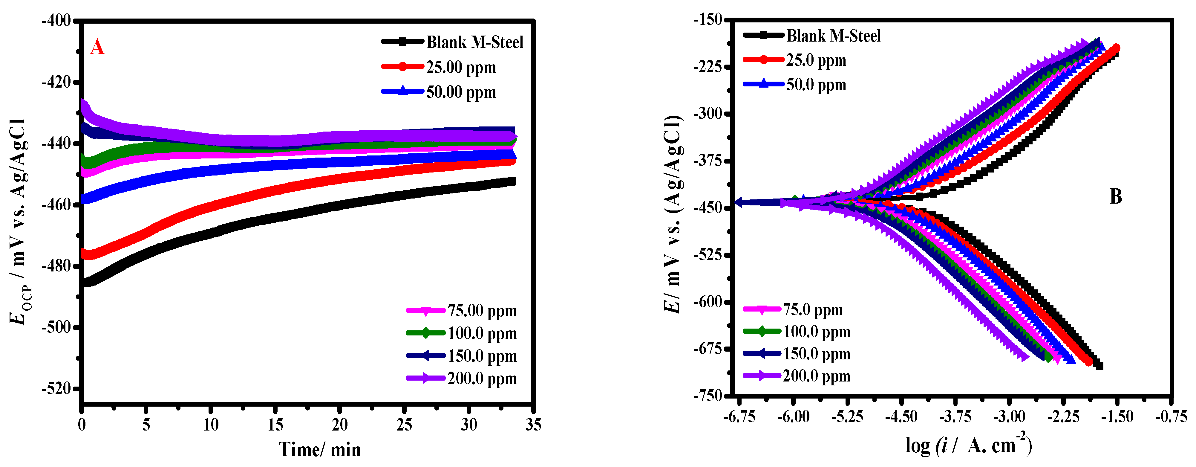 Polymers 14 04734 g006 Polymers 14 04734 g006