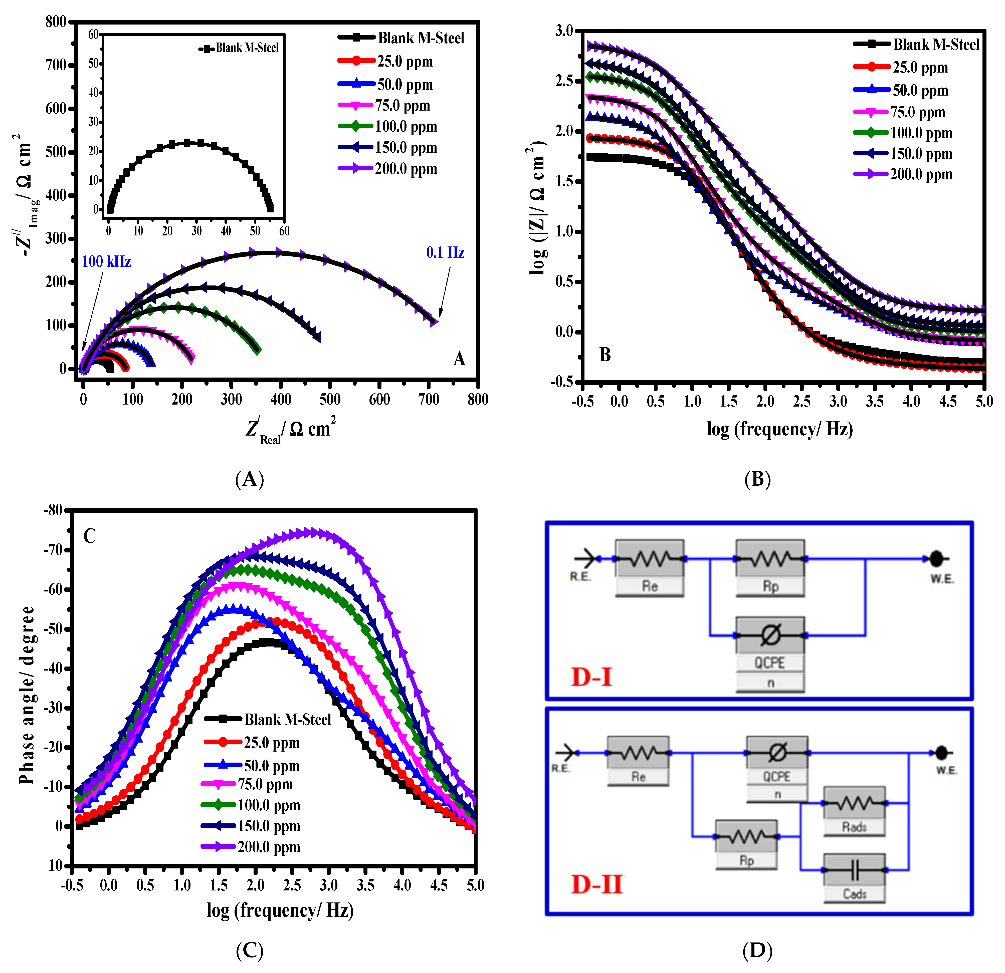 Polymers 14 04734 g007 Polymers 14 04734 g007