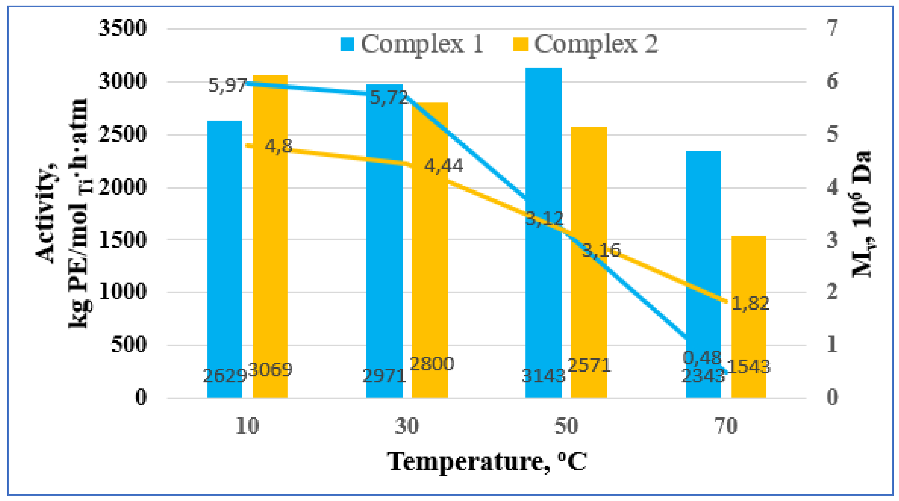 Polymers 14 04735 g002
