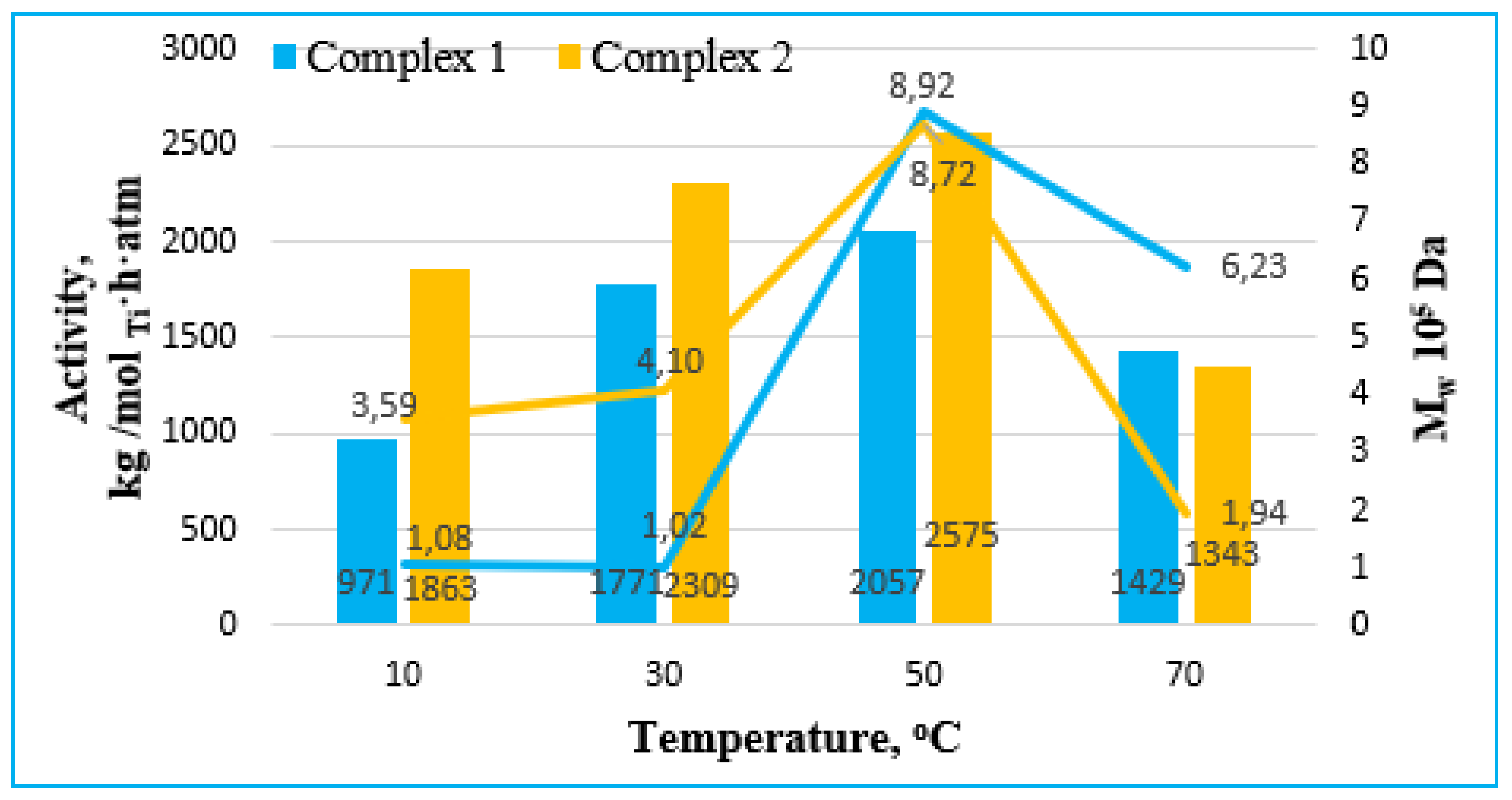 Polymers 14 04735 g005