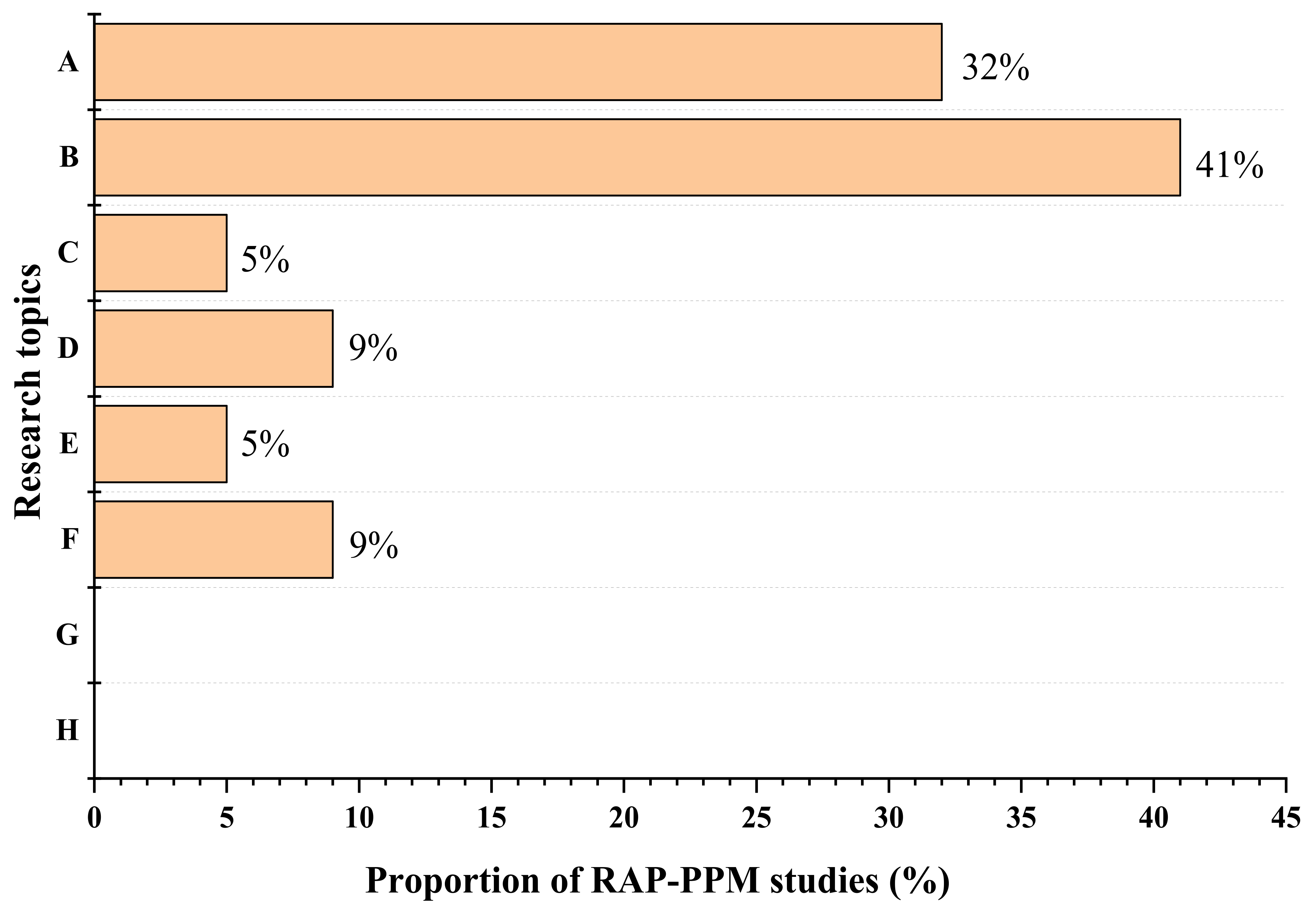 Polymers 14 04736 g002 Polymers 14 04736 g002