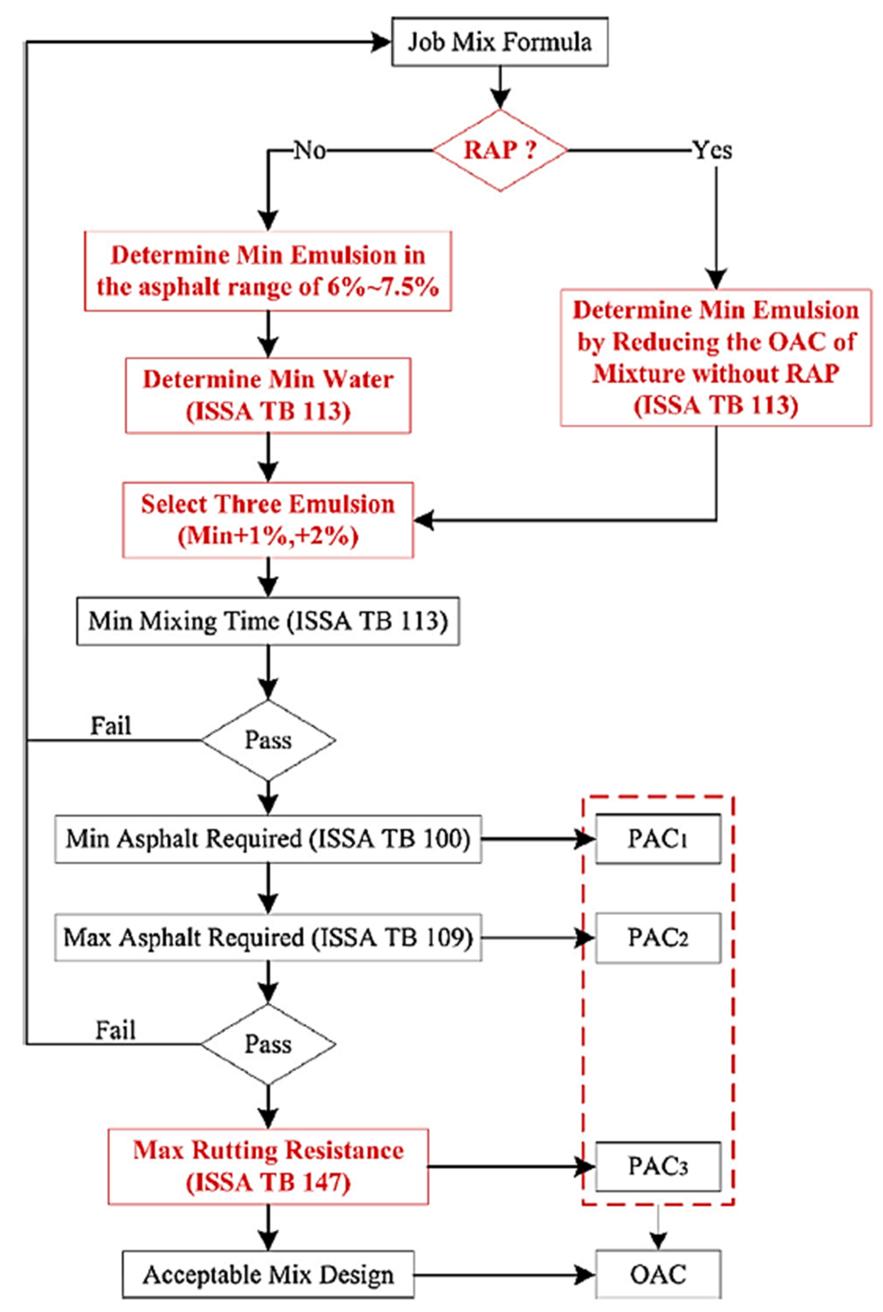 Polymers 14 04736 g005 Polymers 14 04736 g005