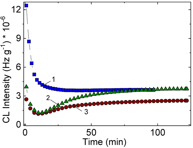 Polymers 14 04737 g003 Polymers 14 04737 g003