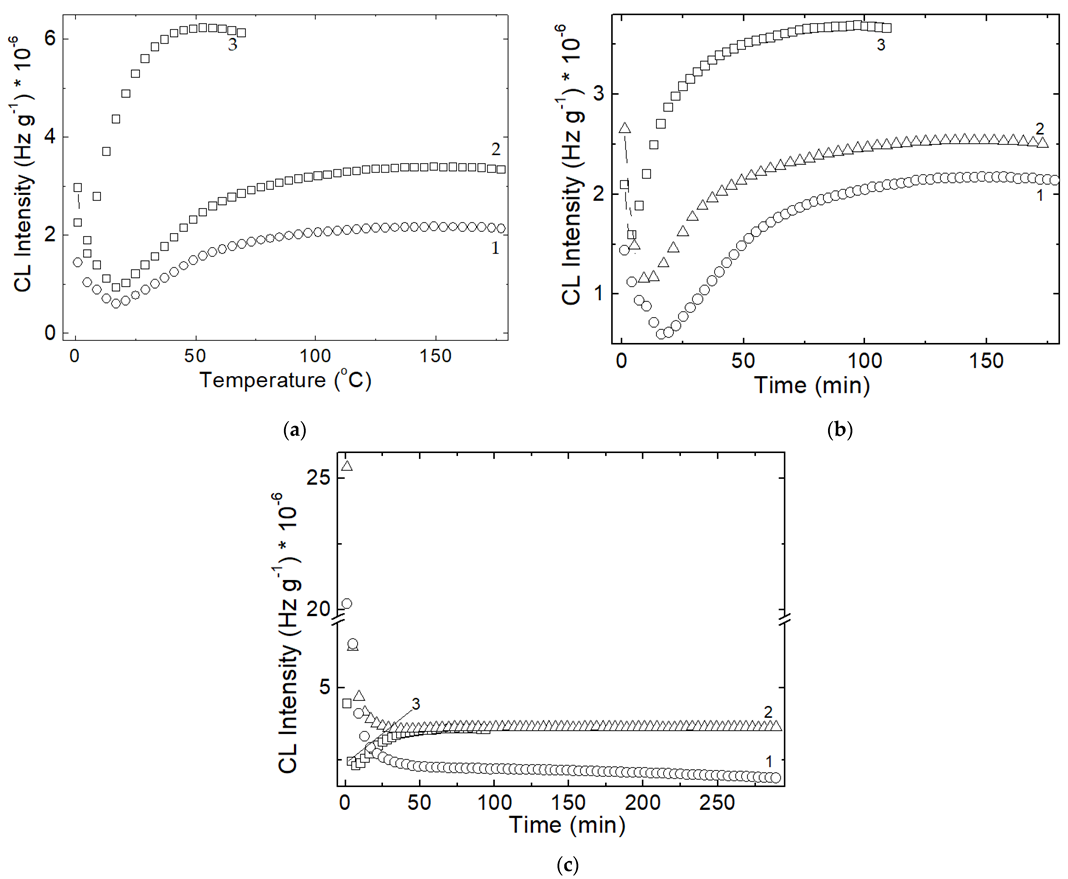 Polymers 14 04737 g007 Polymers 14 04737 g007