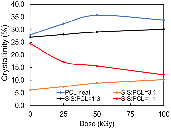 Polymers 14 04737 g009 Polymers 14 04737 g009