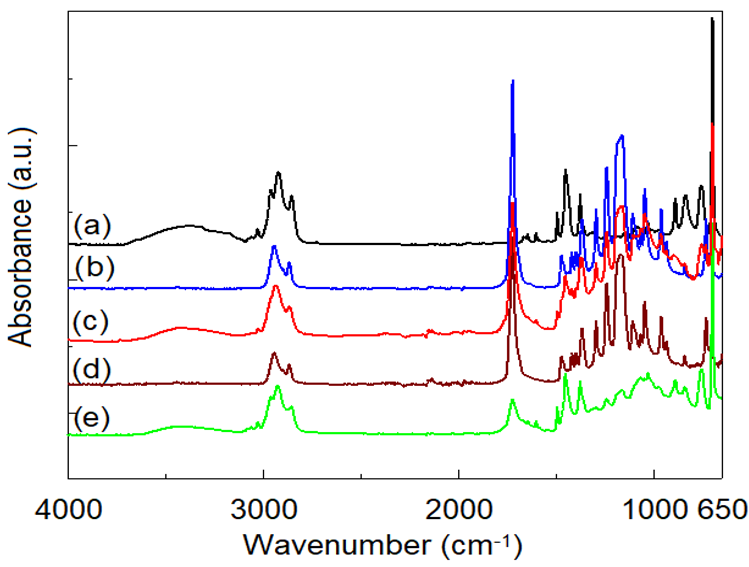 Polymers 14 04737 g011 Polymers 14 04737 g011