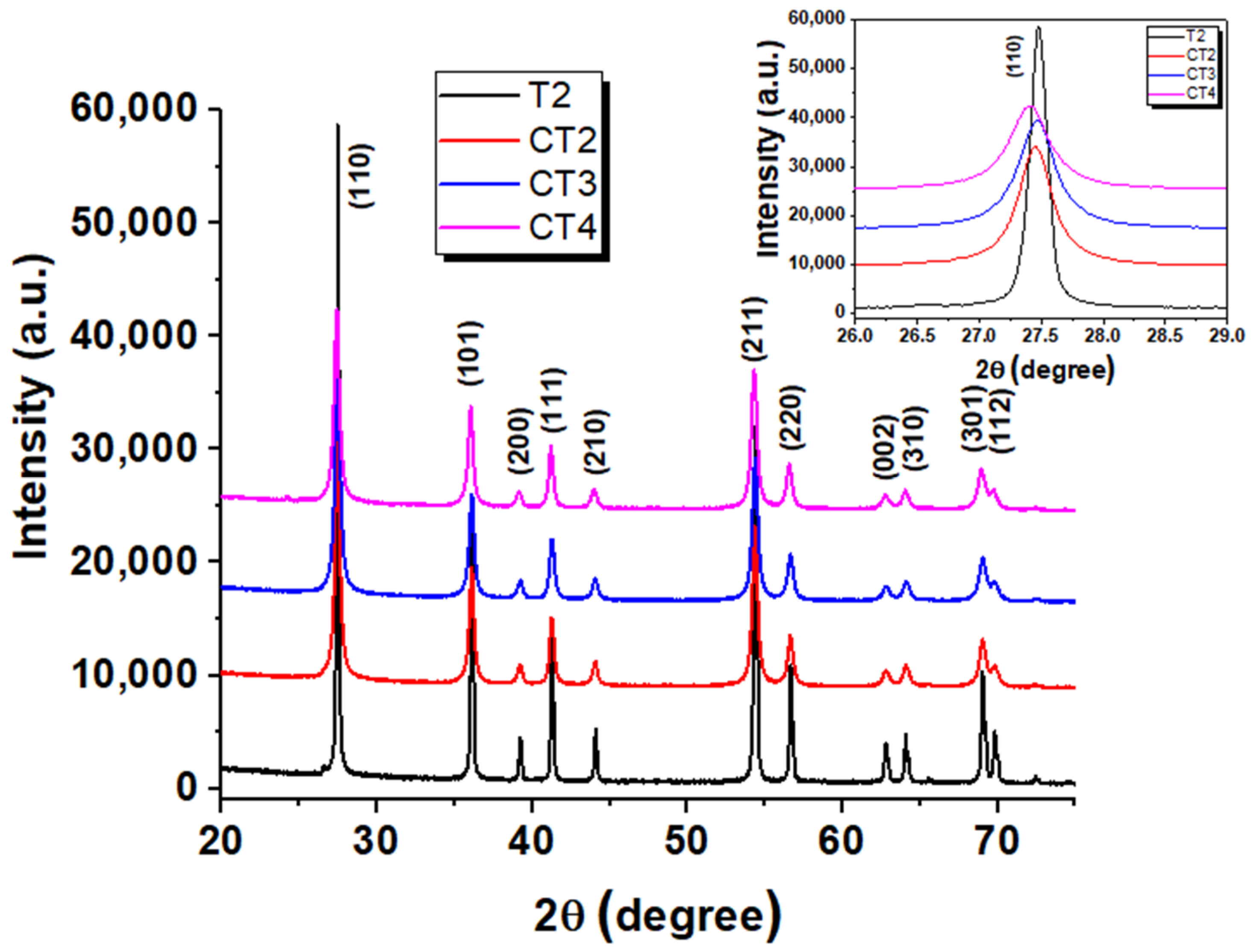 Polymers 14 04739 g001 Polymers 14 04739 g001