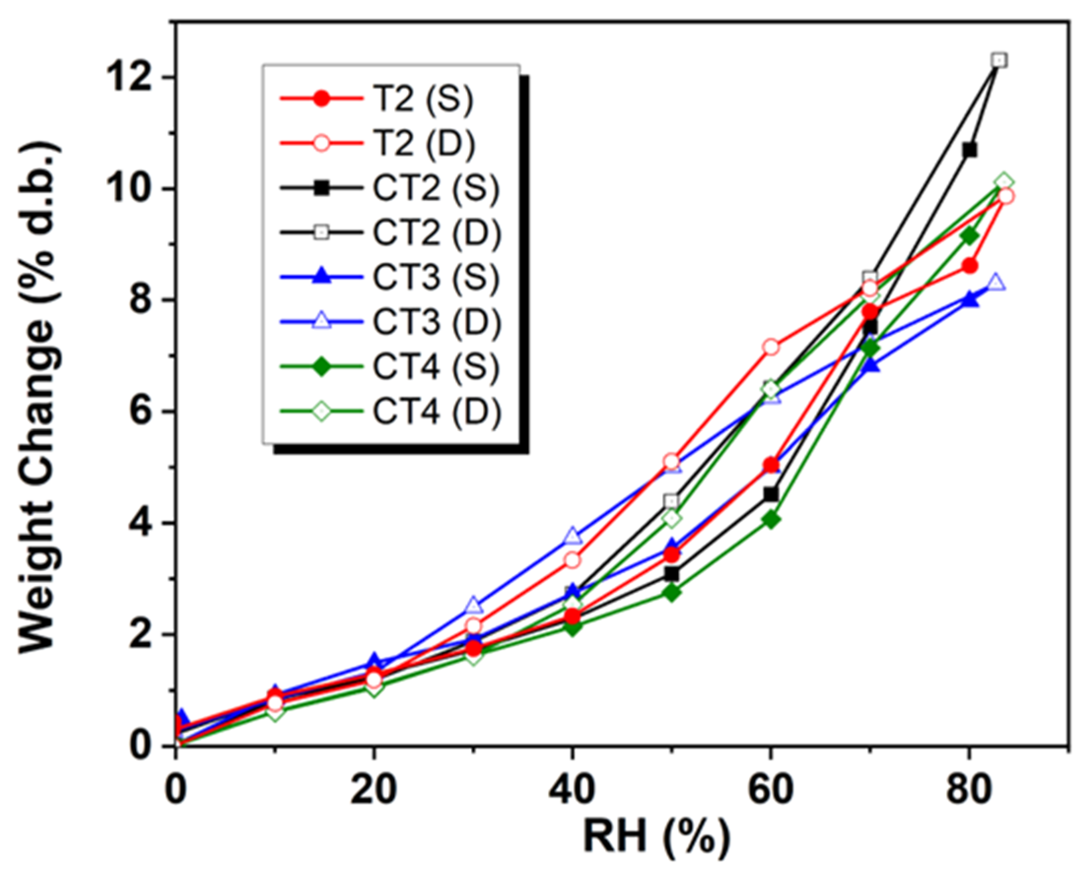 Polymers 14 04739 g003 Polymers 14 04739 g003