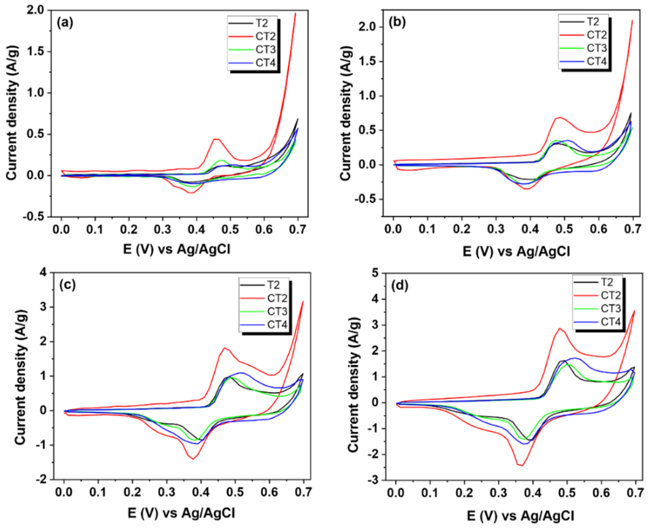 Polymers 14 04739 g005 Polymers 14 04739 g005