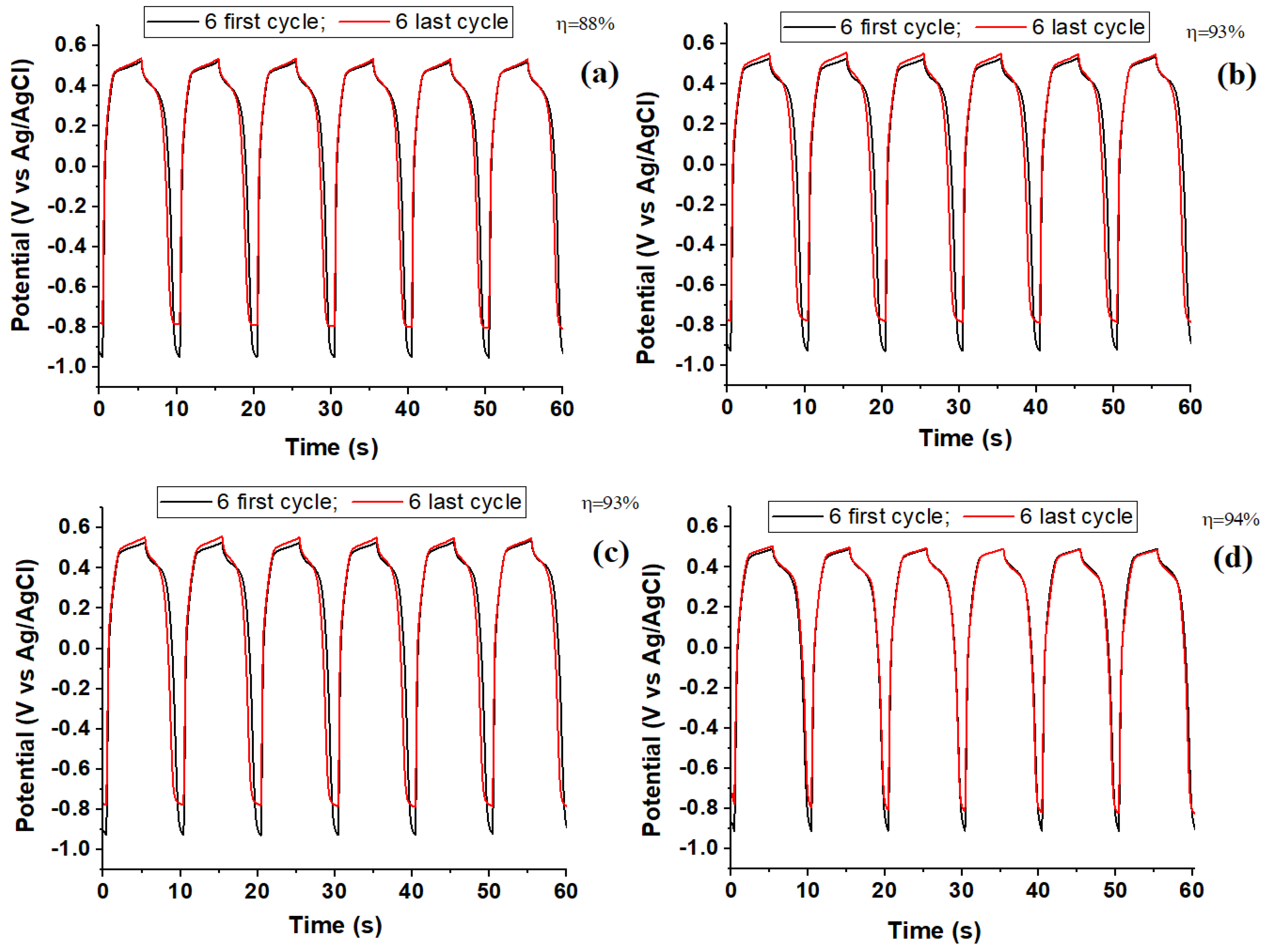 Polymers 14 04739 g008 Polymers 14 04739 g008