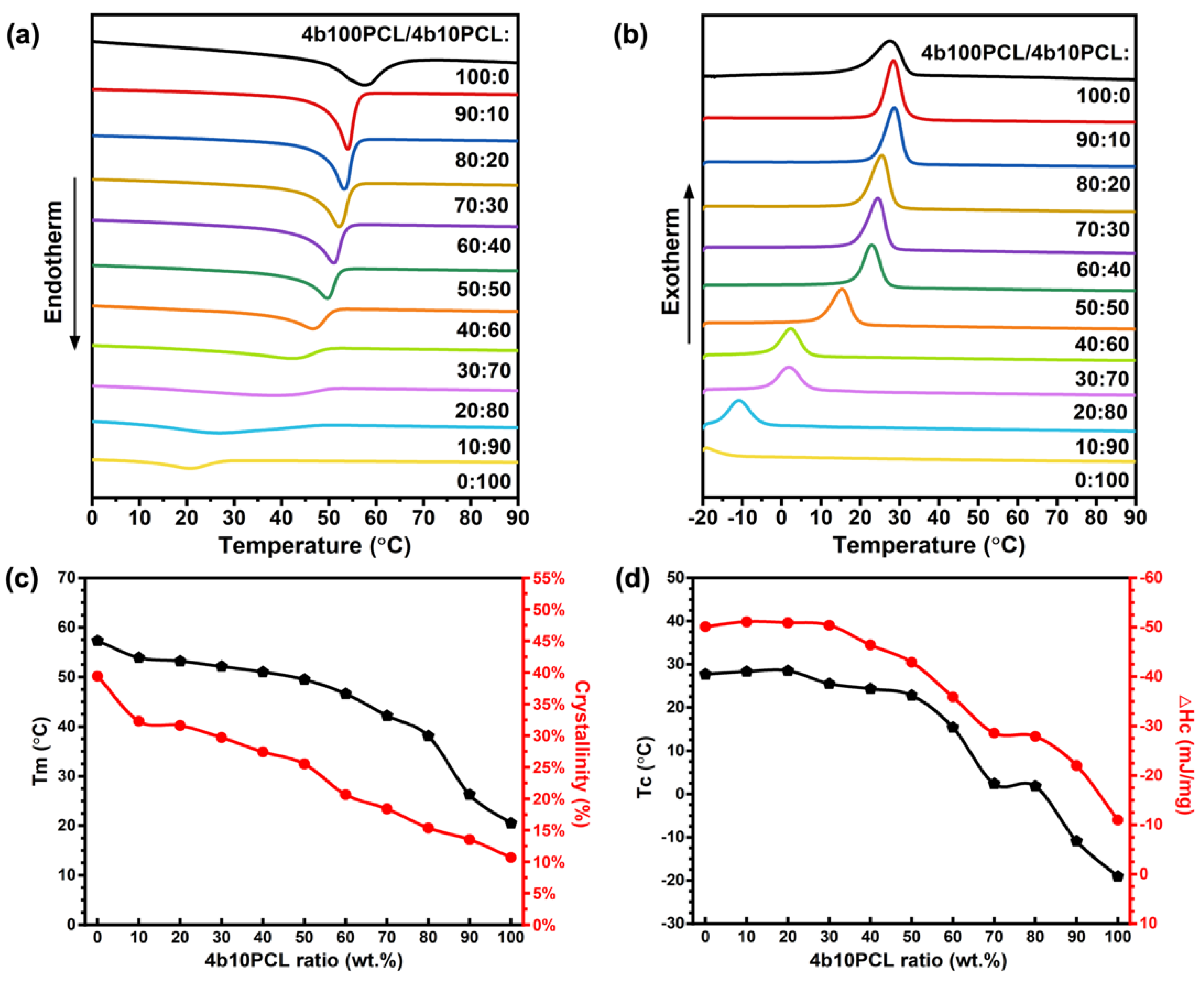 Polymers 14 04740 g002 Polymers 14 04740 g002