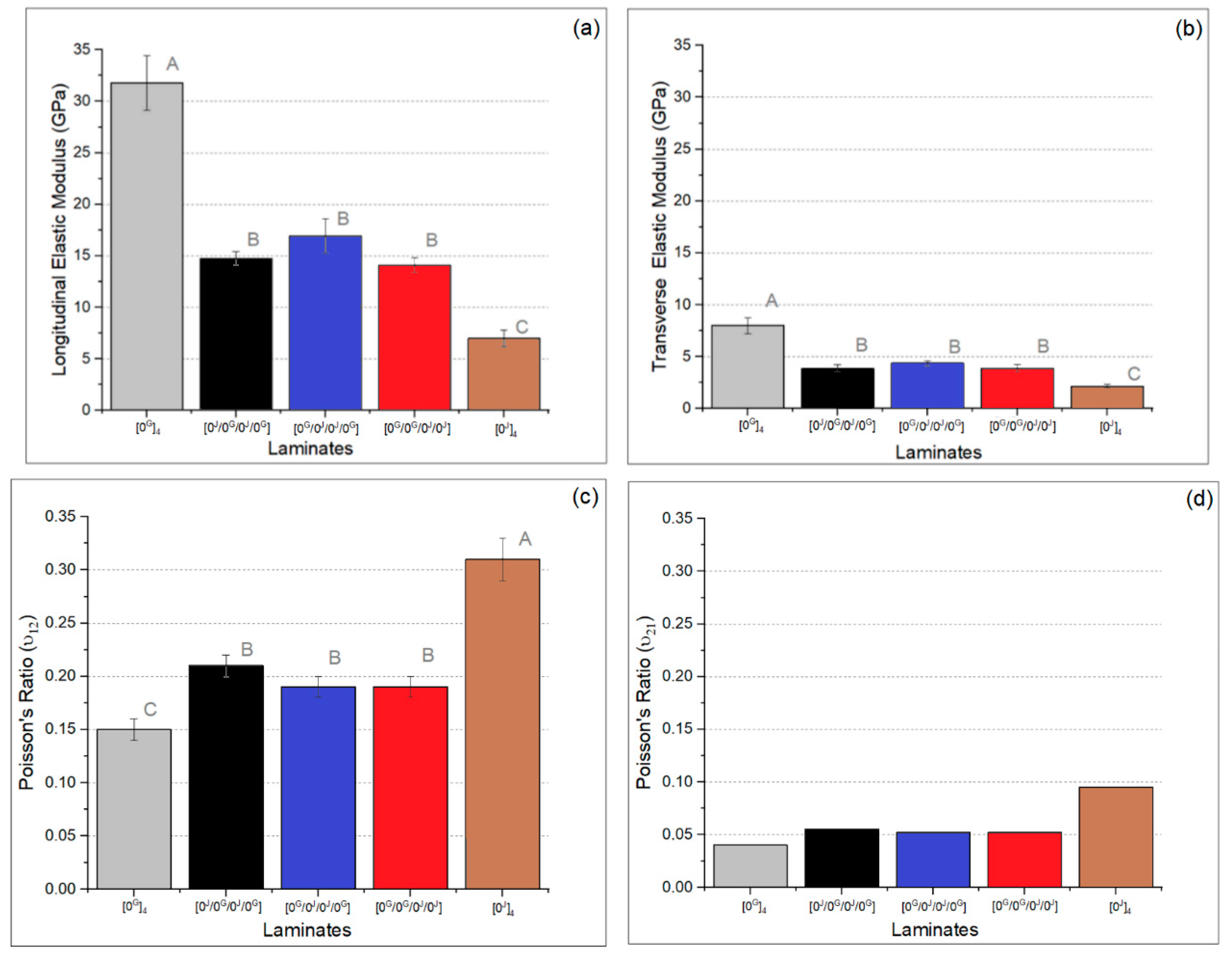 Polymers 14 04742 g006 Polymers 14 04742 g006