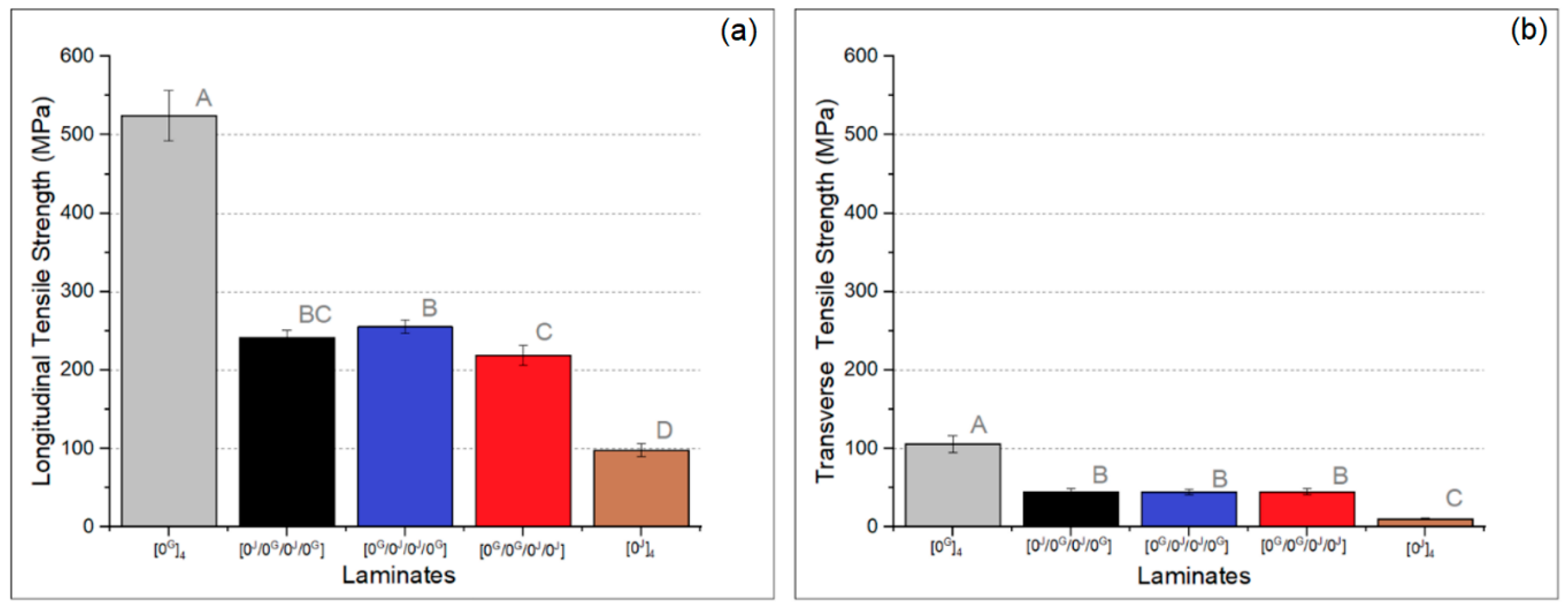 Polymers 14 04742 g007 Polymers 14 04742 g007