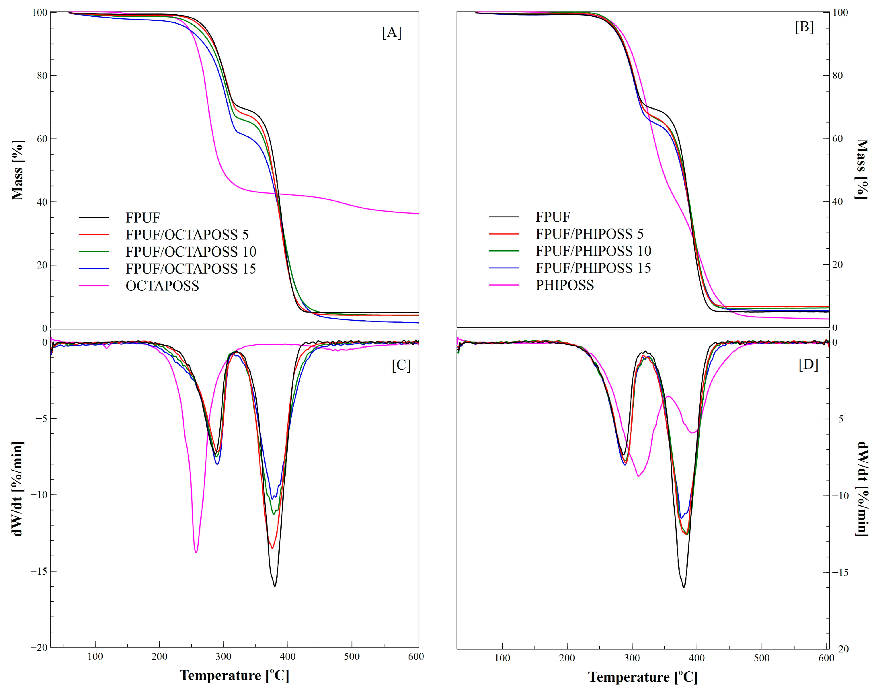 Polymers 14 04743 g005 Polymers 14 04743 g005