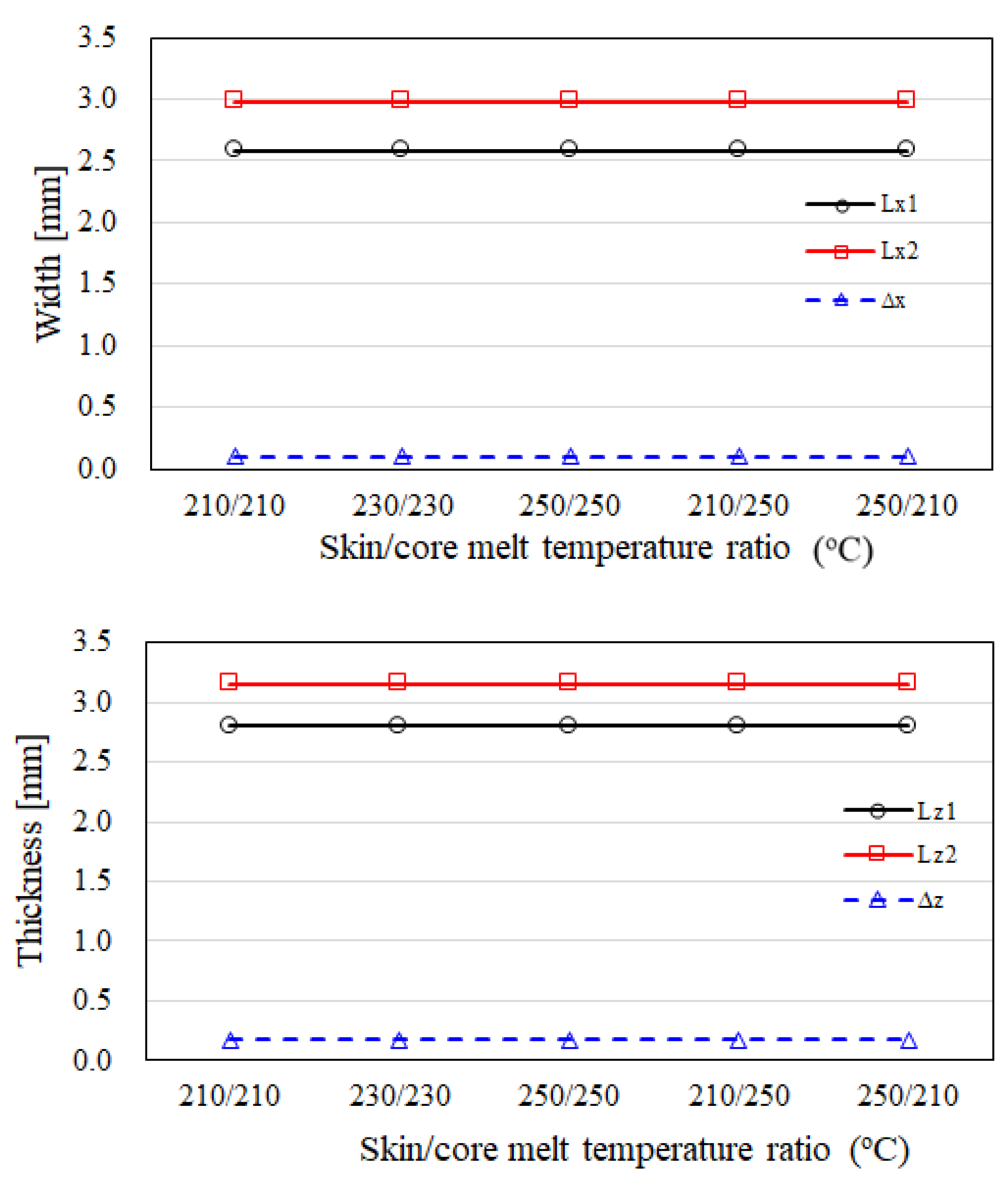 Polymers 14 04747 g010 Polymers 14 04747 g010