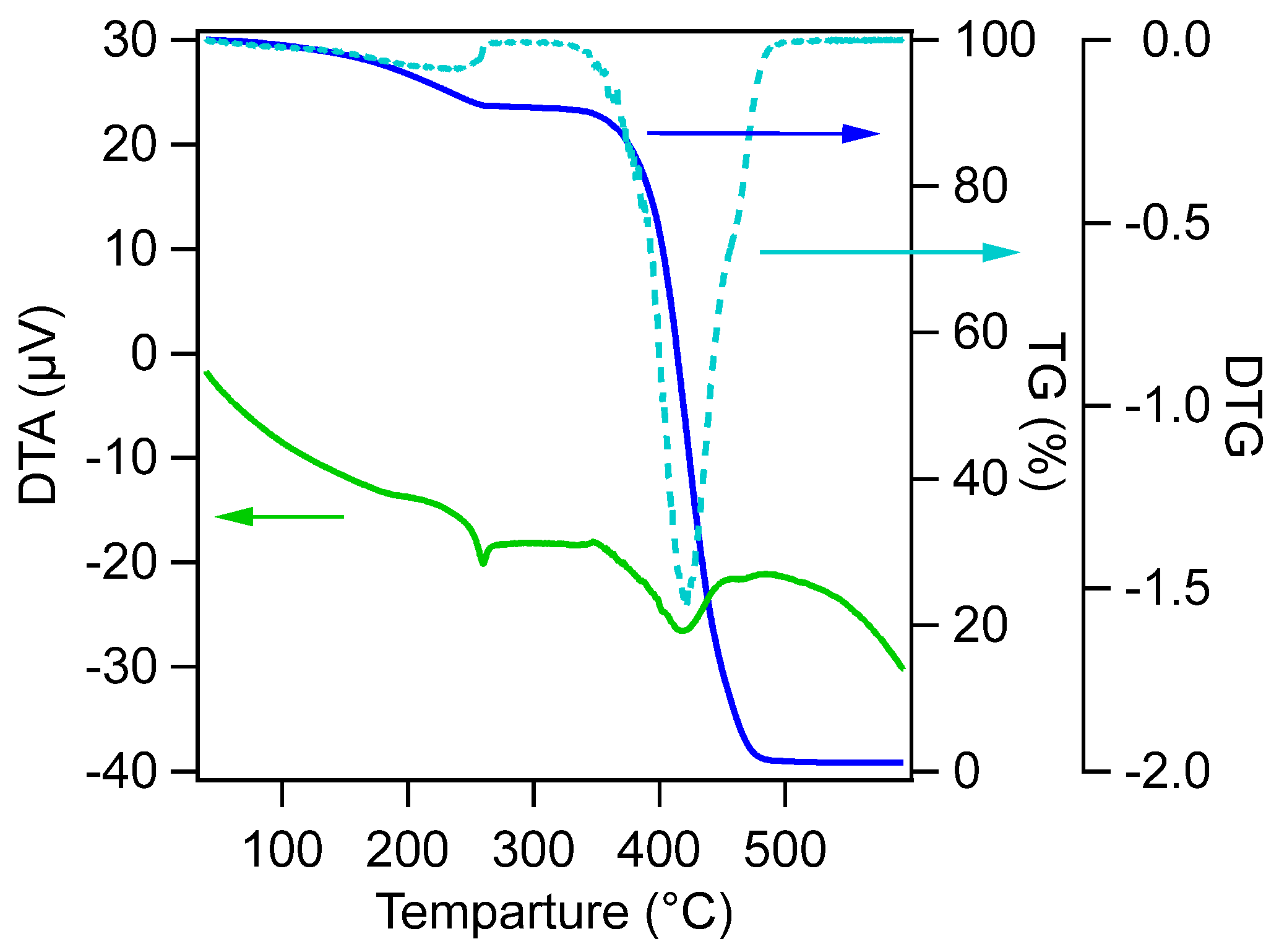 Polymers 14 04748 g002 Polymers 14 04748 g002