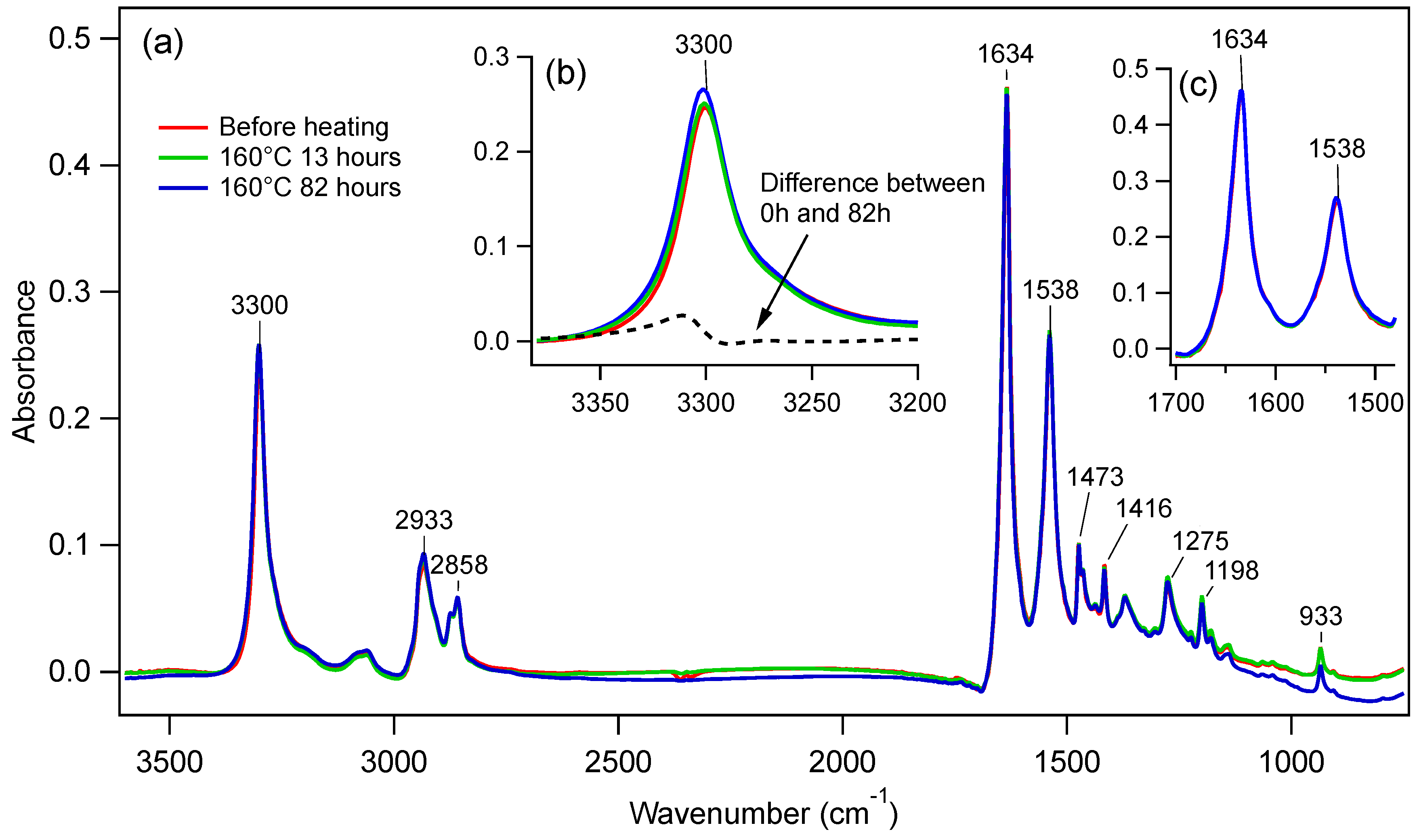 Polymers 14 04748 g003 Polymers 14 04748 g003