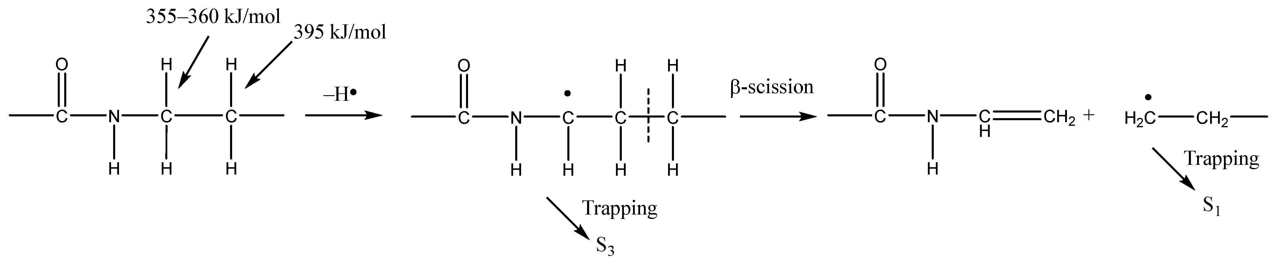 Polymers 14 04748 sch001 Polymers 14 04748 sch001