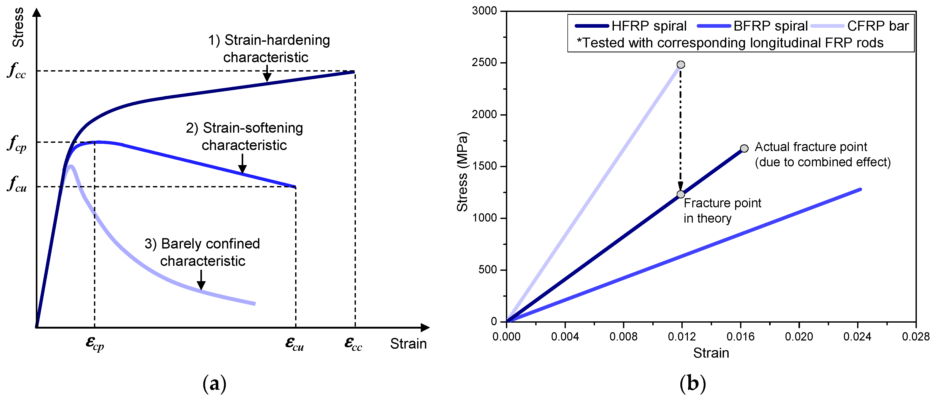 Polymers 14 04750 g002 Polymers 14 04750 g002