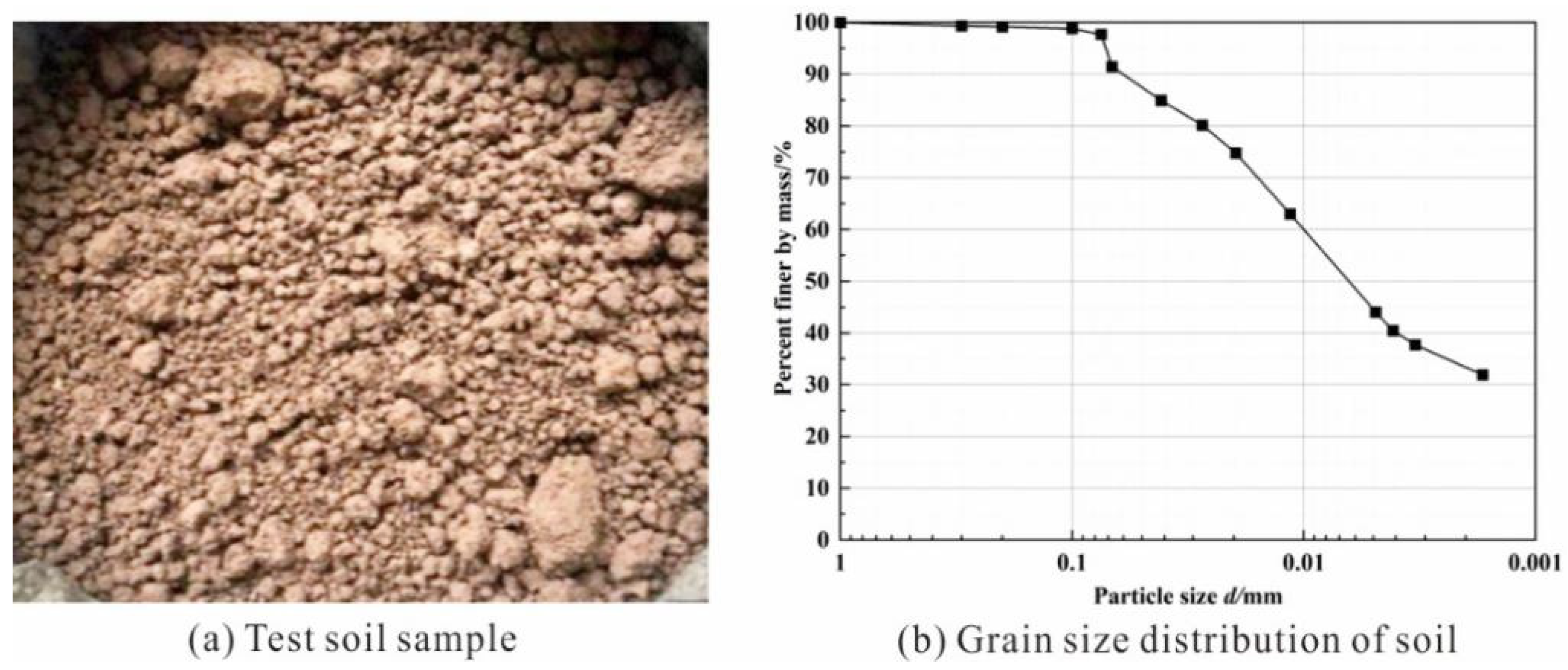 Polymers 14 04752 g001 Polymers 14 04752 g001