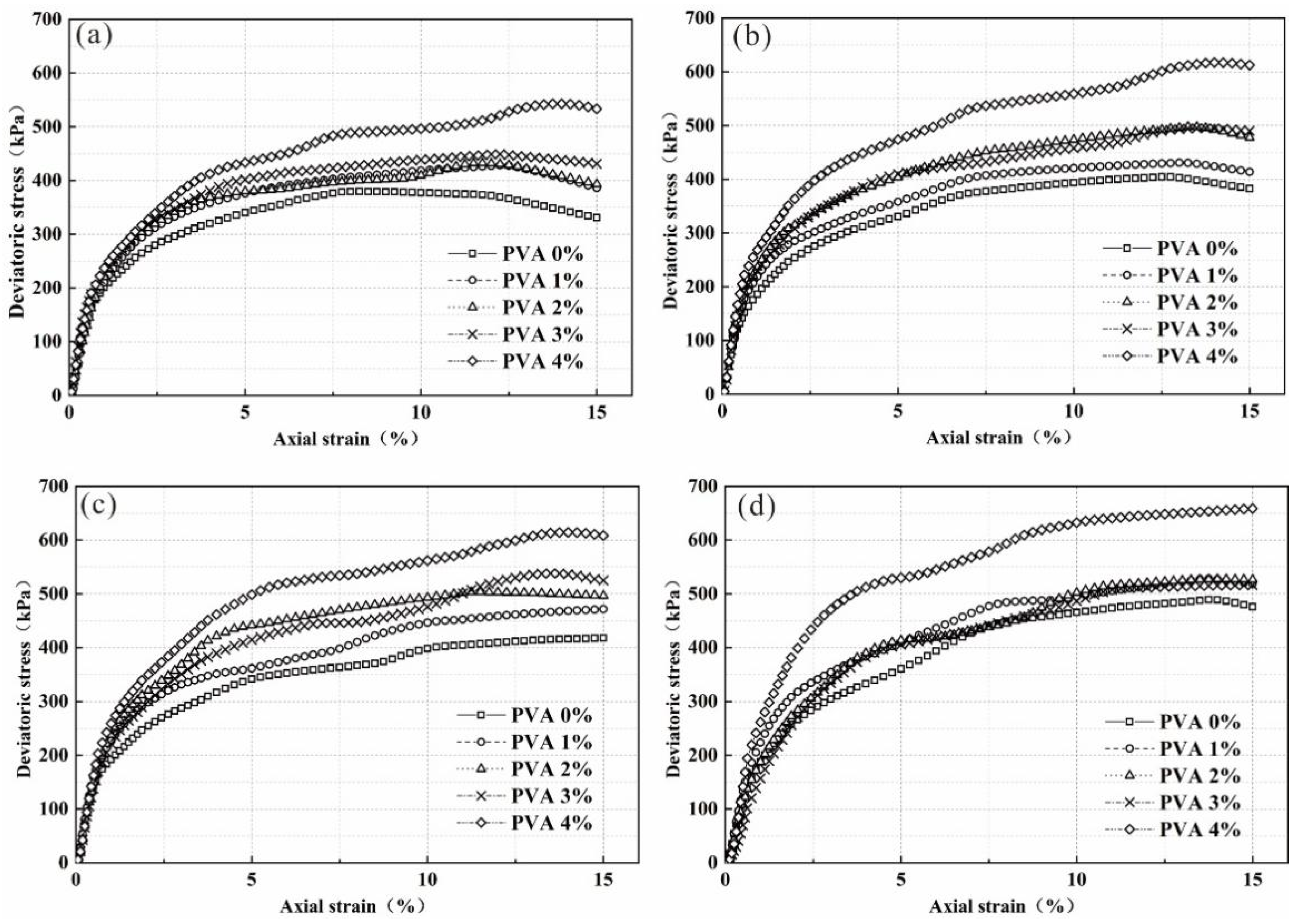 Polymers 14 04752 g004 Polymers 14 04752 g004