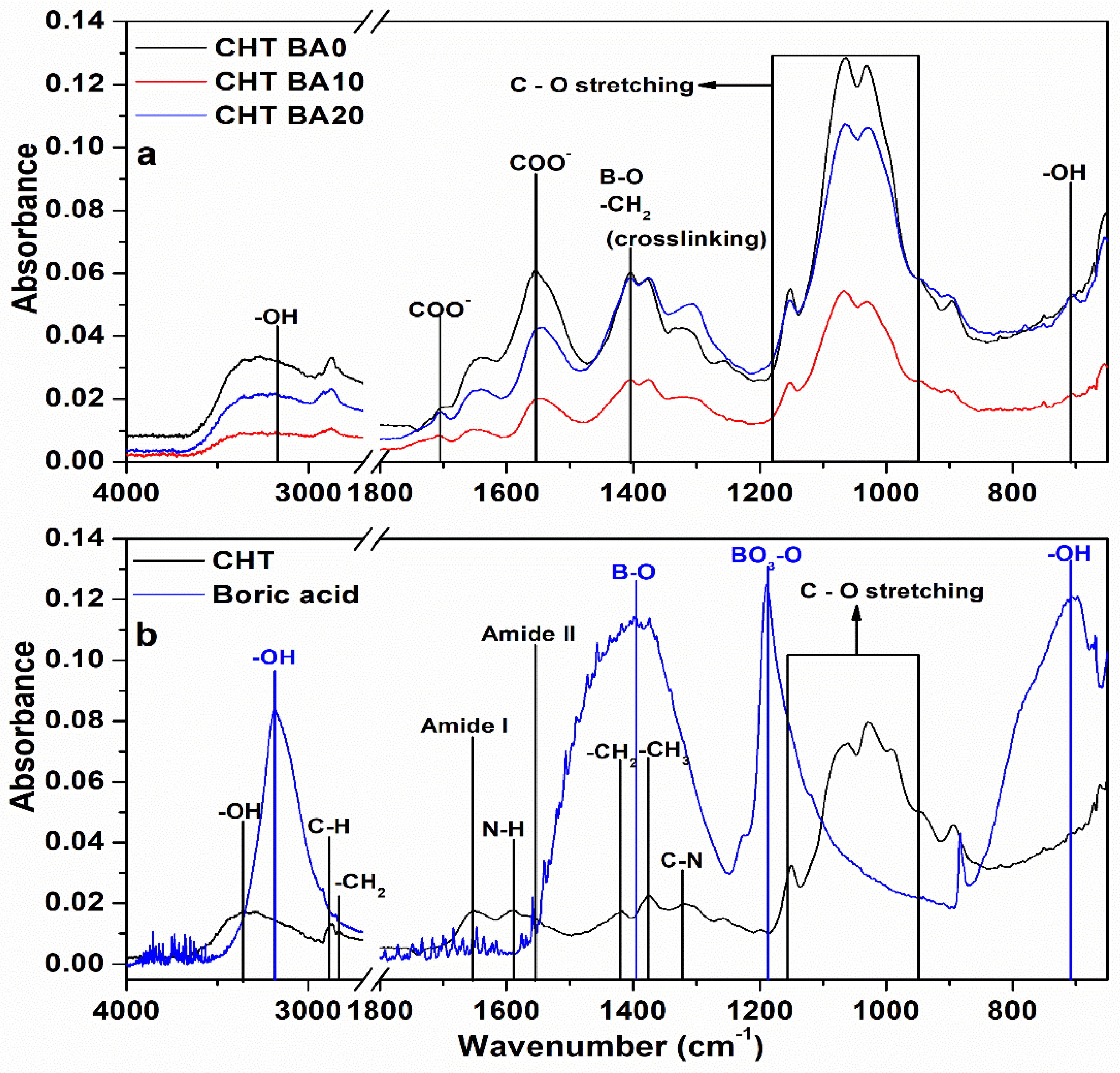 Polymers 14 04753 g001 Polymers 14 04753 g001