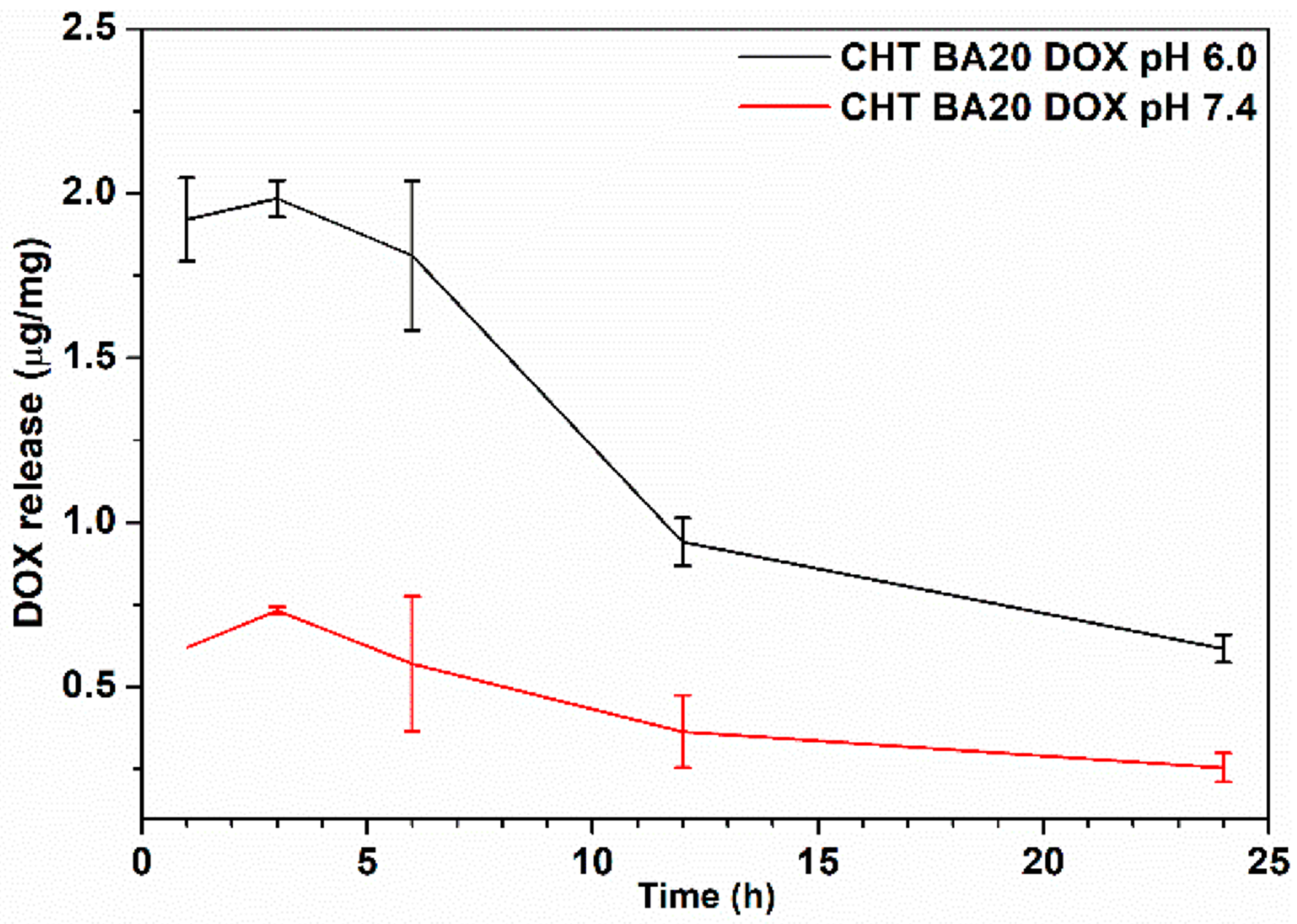 Polymers 14 04753 g005 Polymers 14 04753 g005