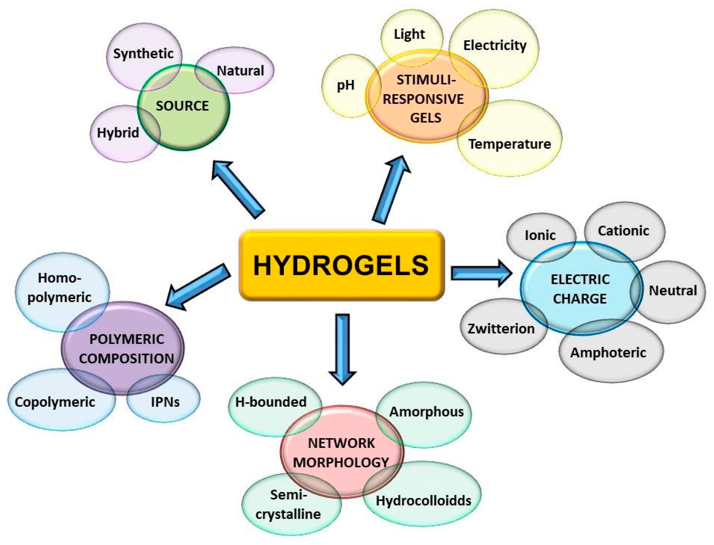 Polymers 14 04755 g001