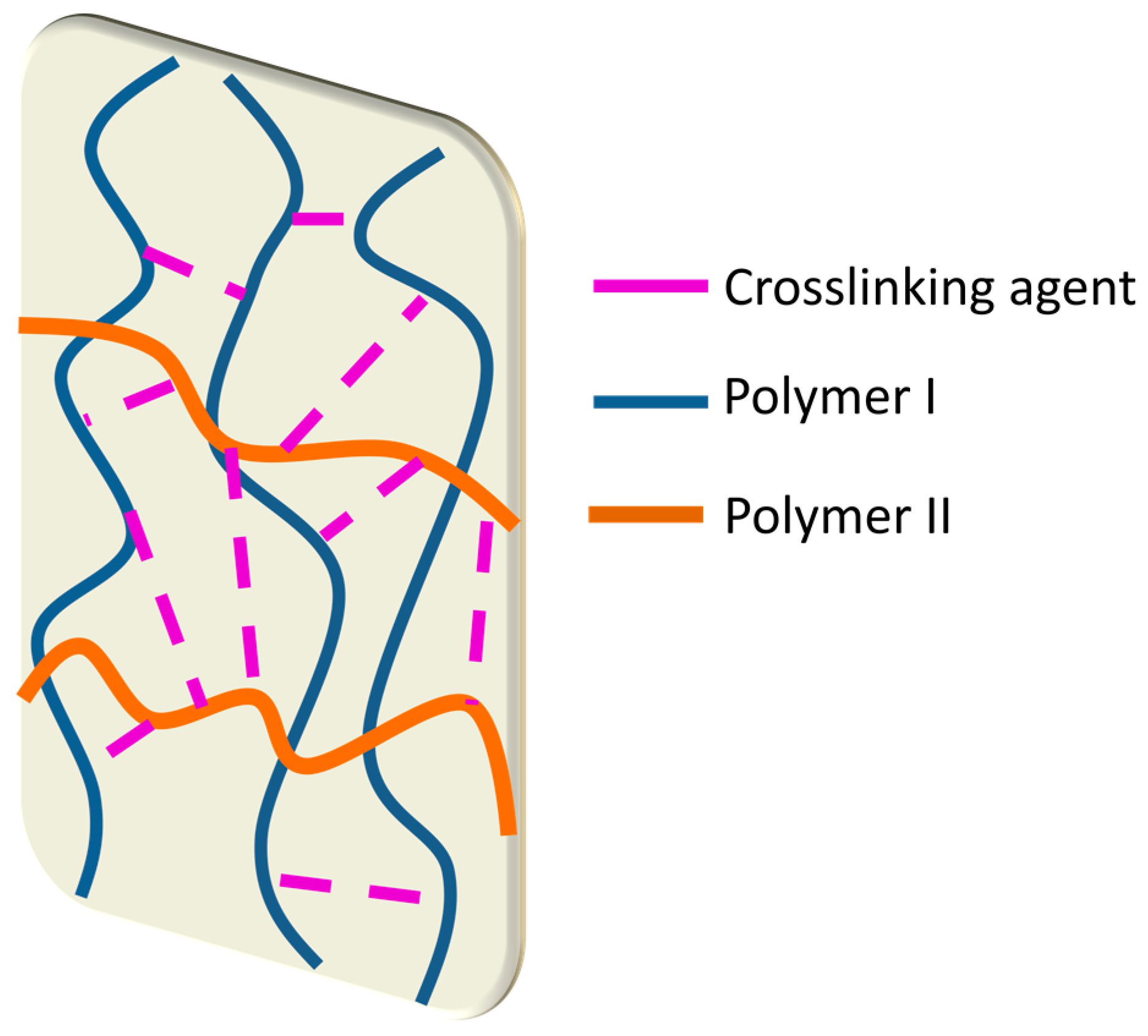 Polymers 14 04755 g002