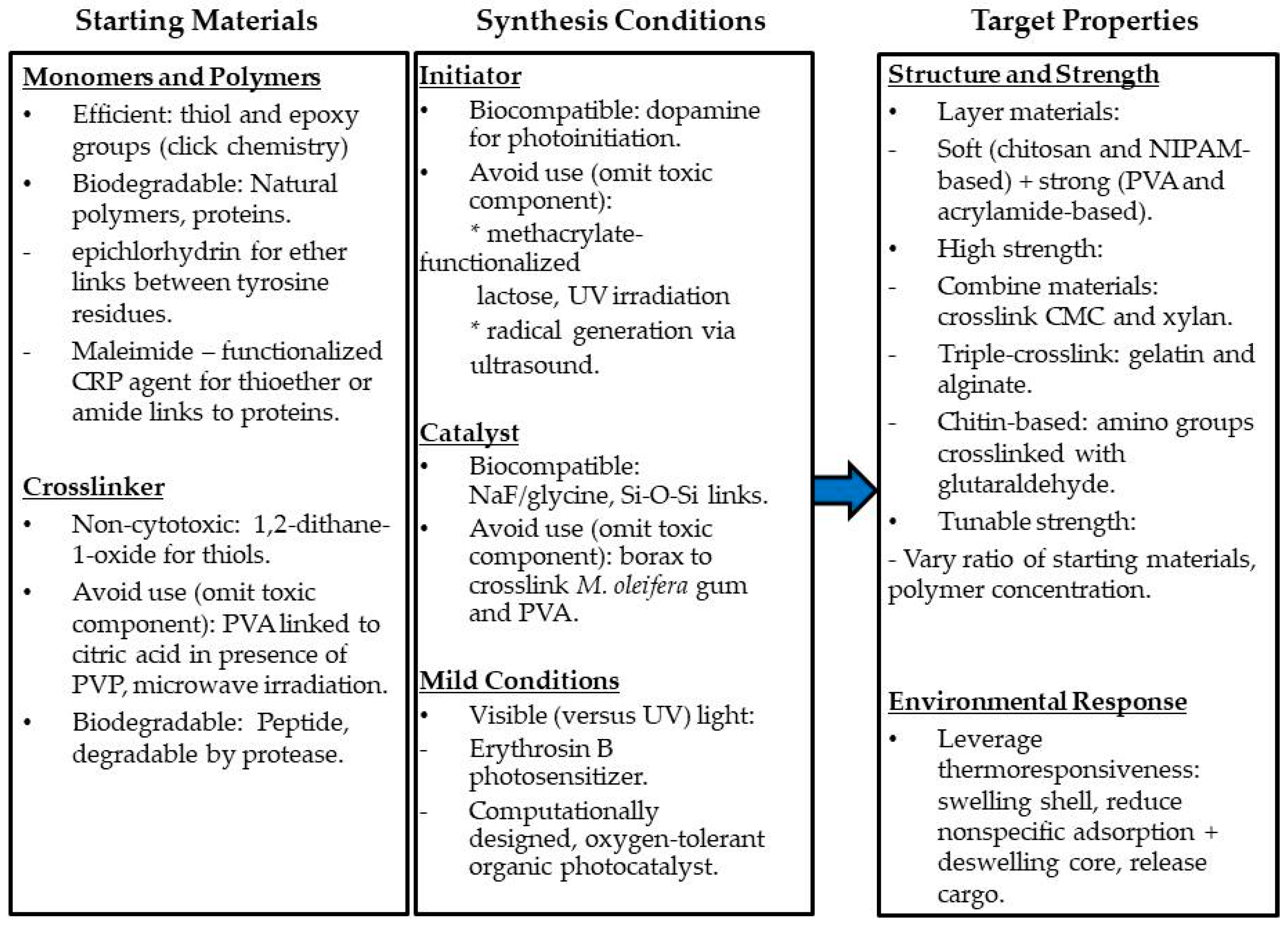 Polymers 14 04755 g017