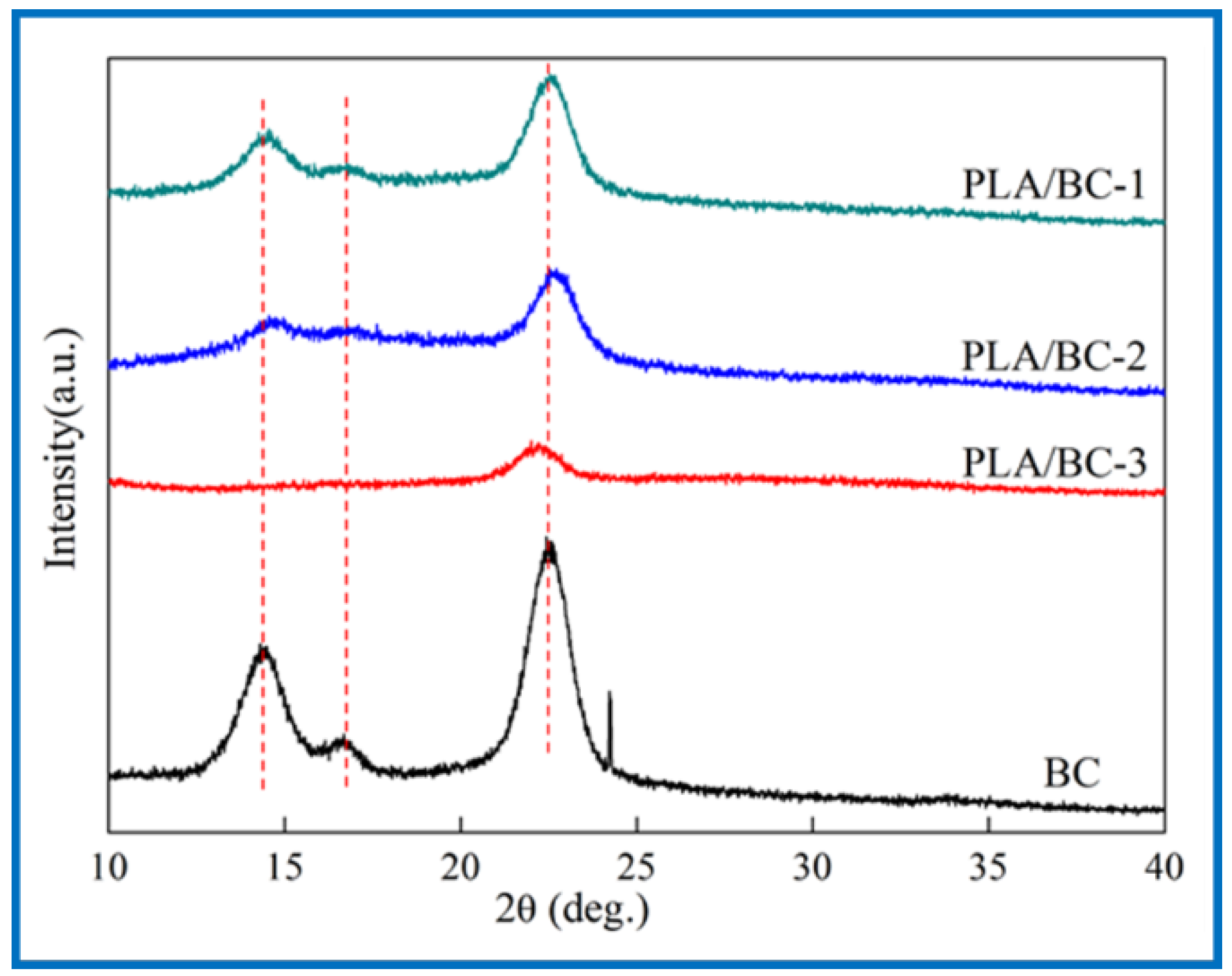 Polymers 14 04756 g004