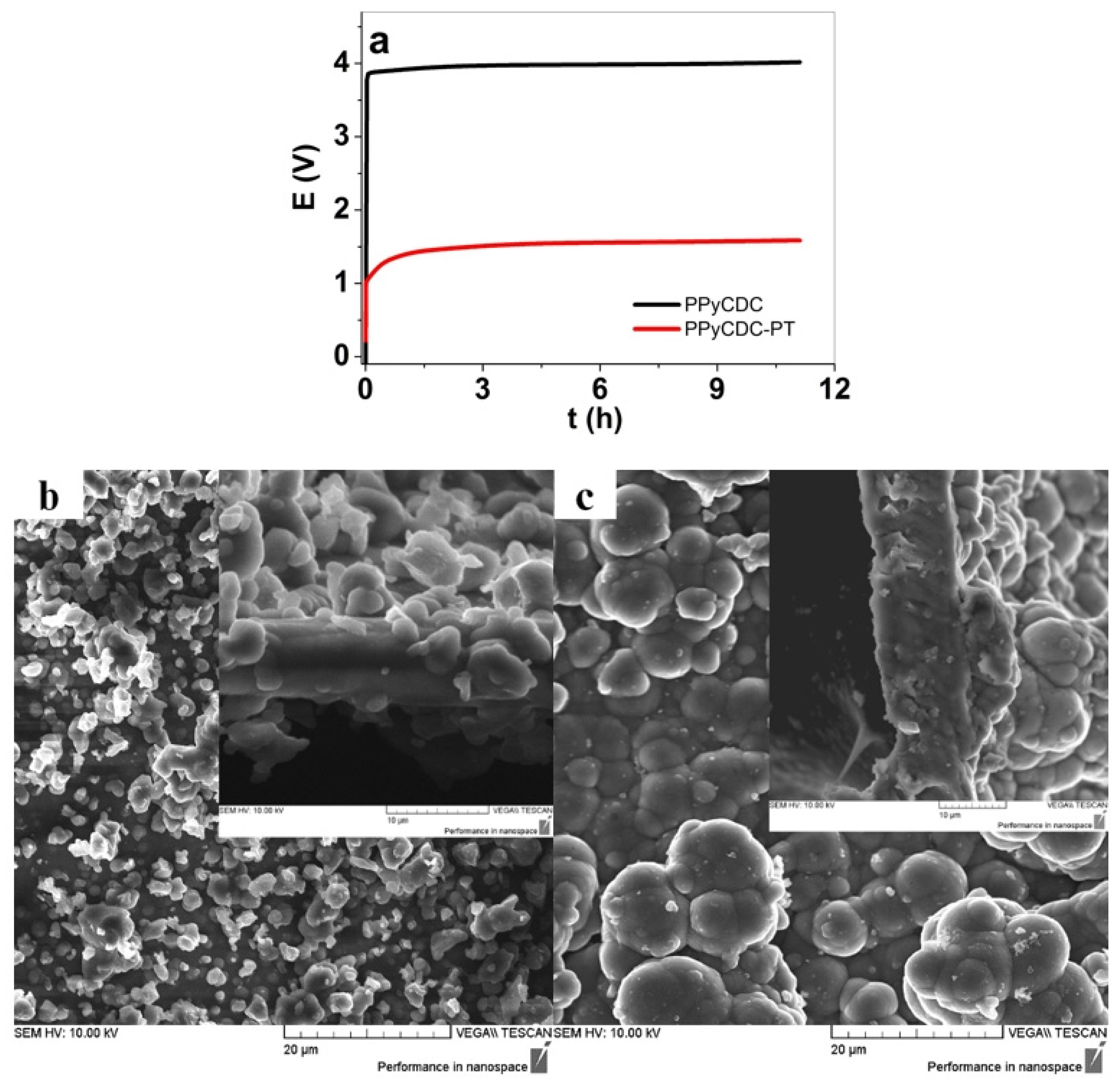 Polymers 14 04757 g001 Polymers 14 04757 g001
